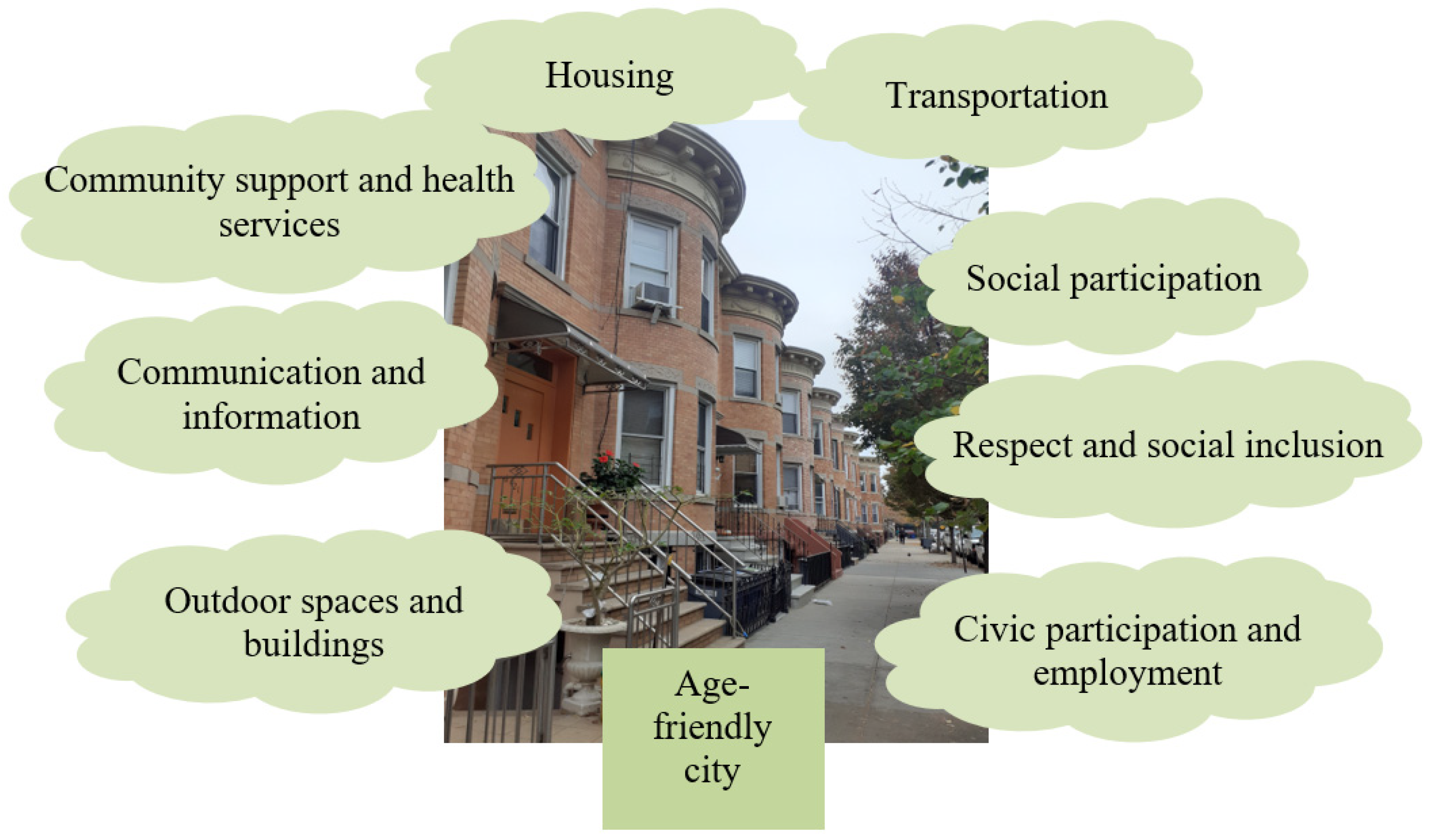 Sustainability 16 06406 g001