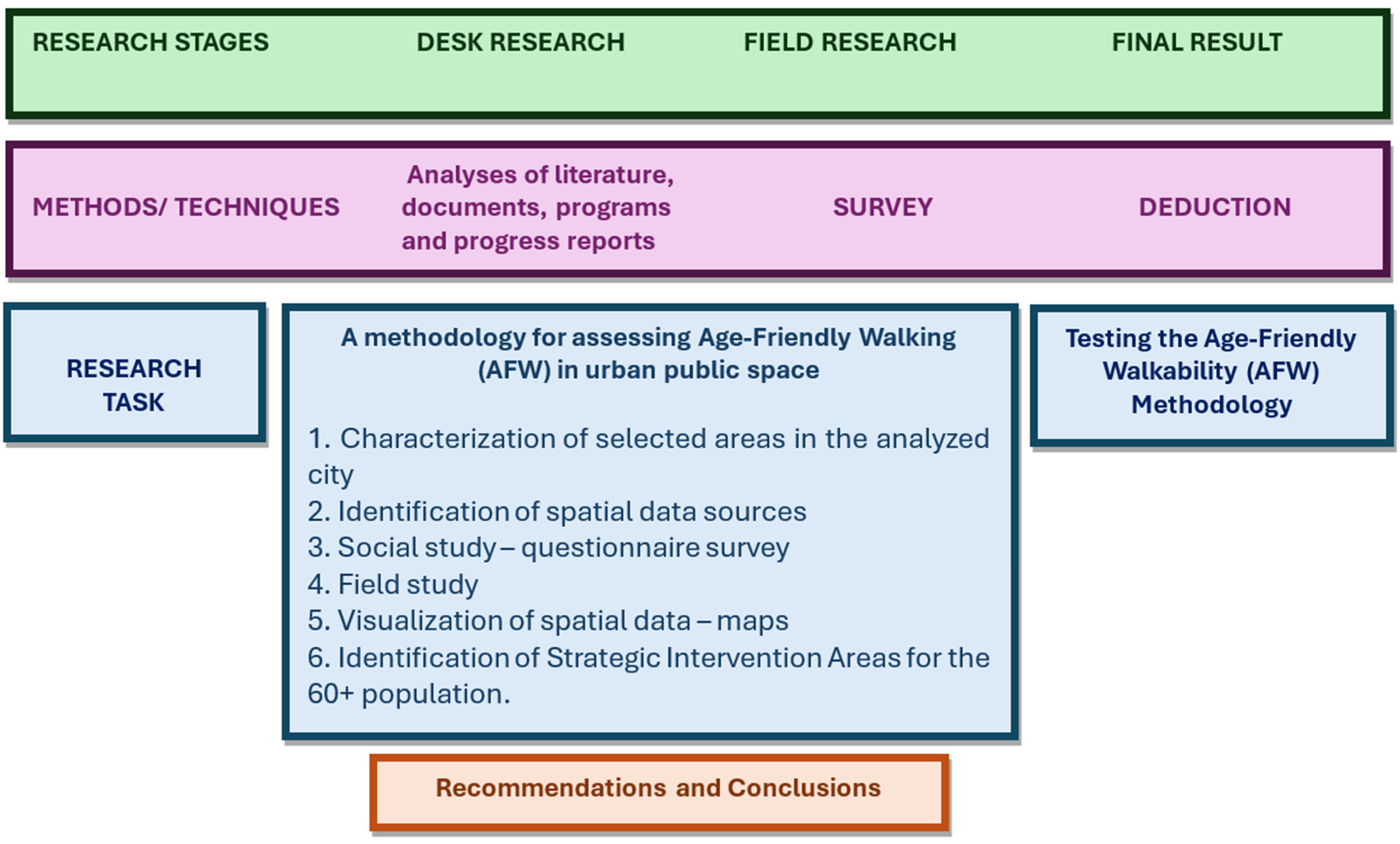 Sustainability 16 06406 g002