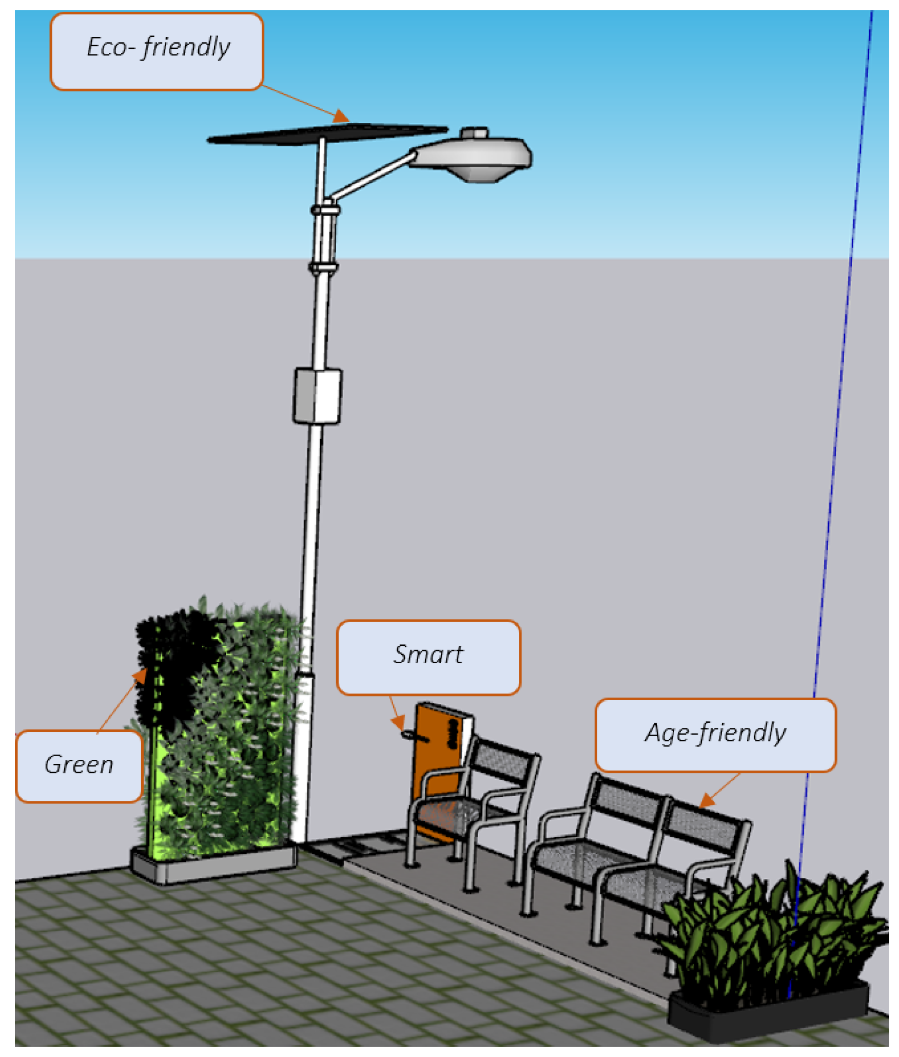 Sustainability 16 06406 g011