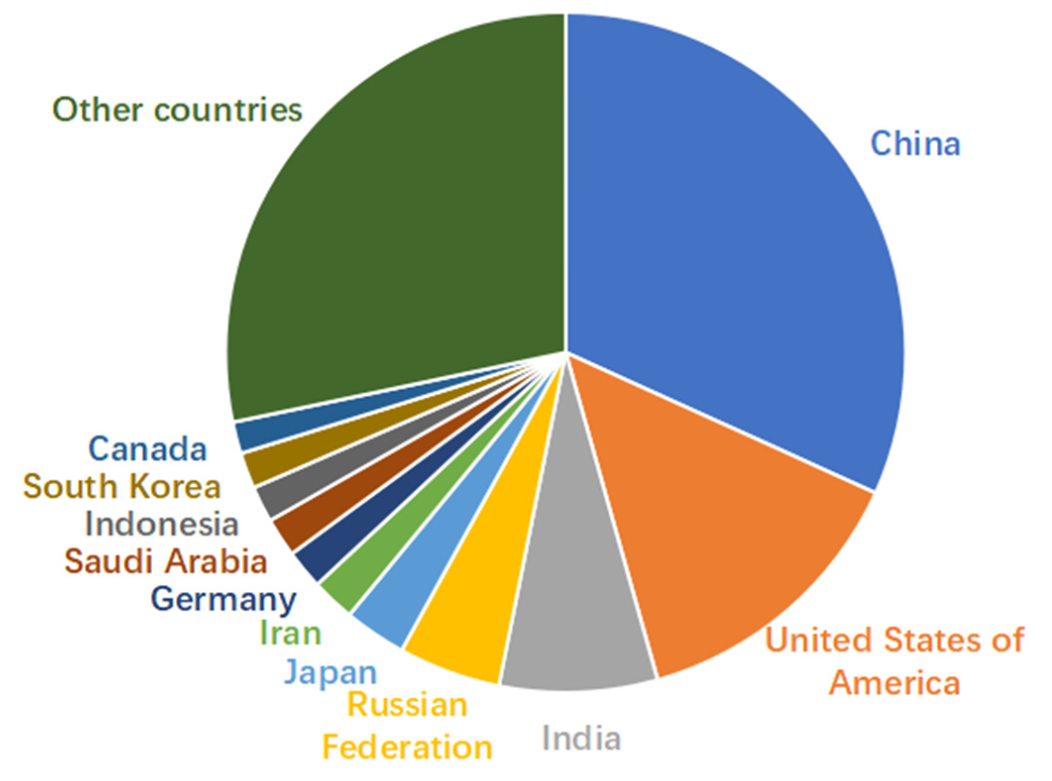 Sustainability 16 06407 g001