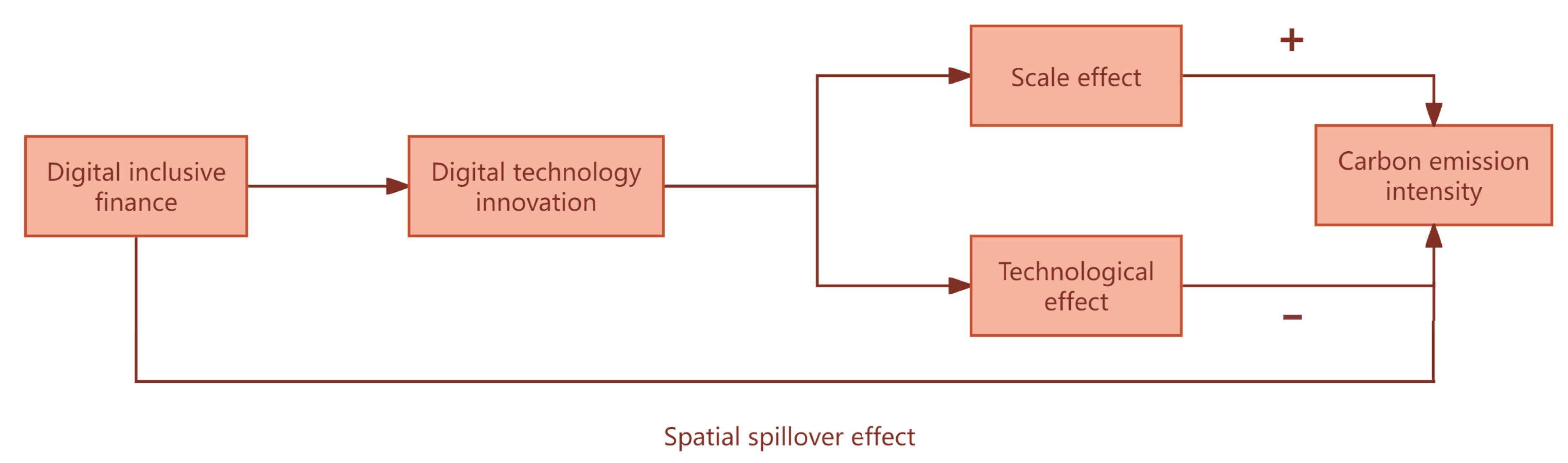 Sustainability 16 06407 g002