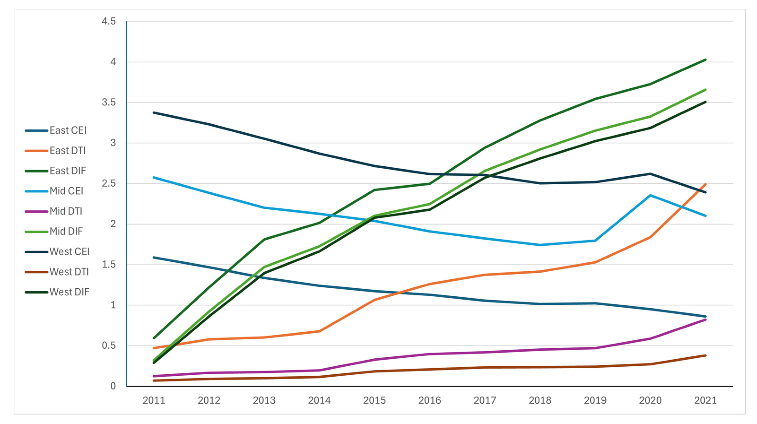 Sustainability 16 06407 g004