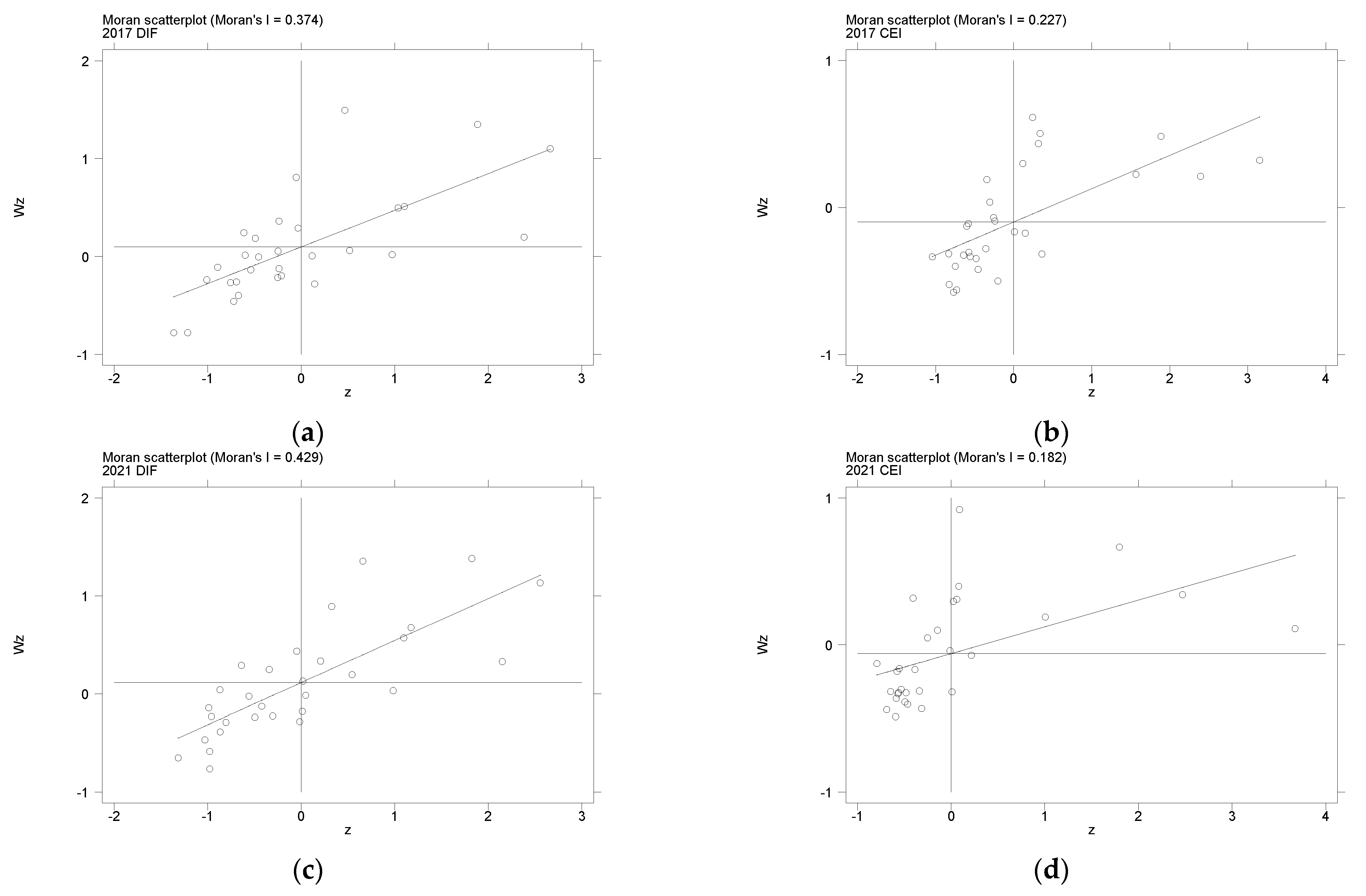 Sustainability 16 06407 g005