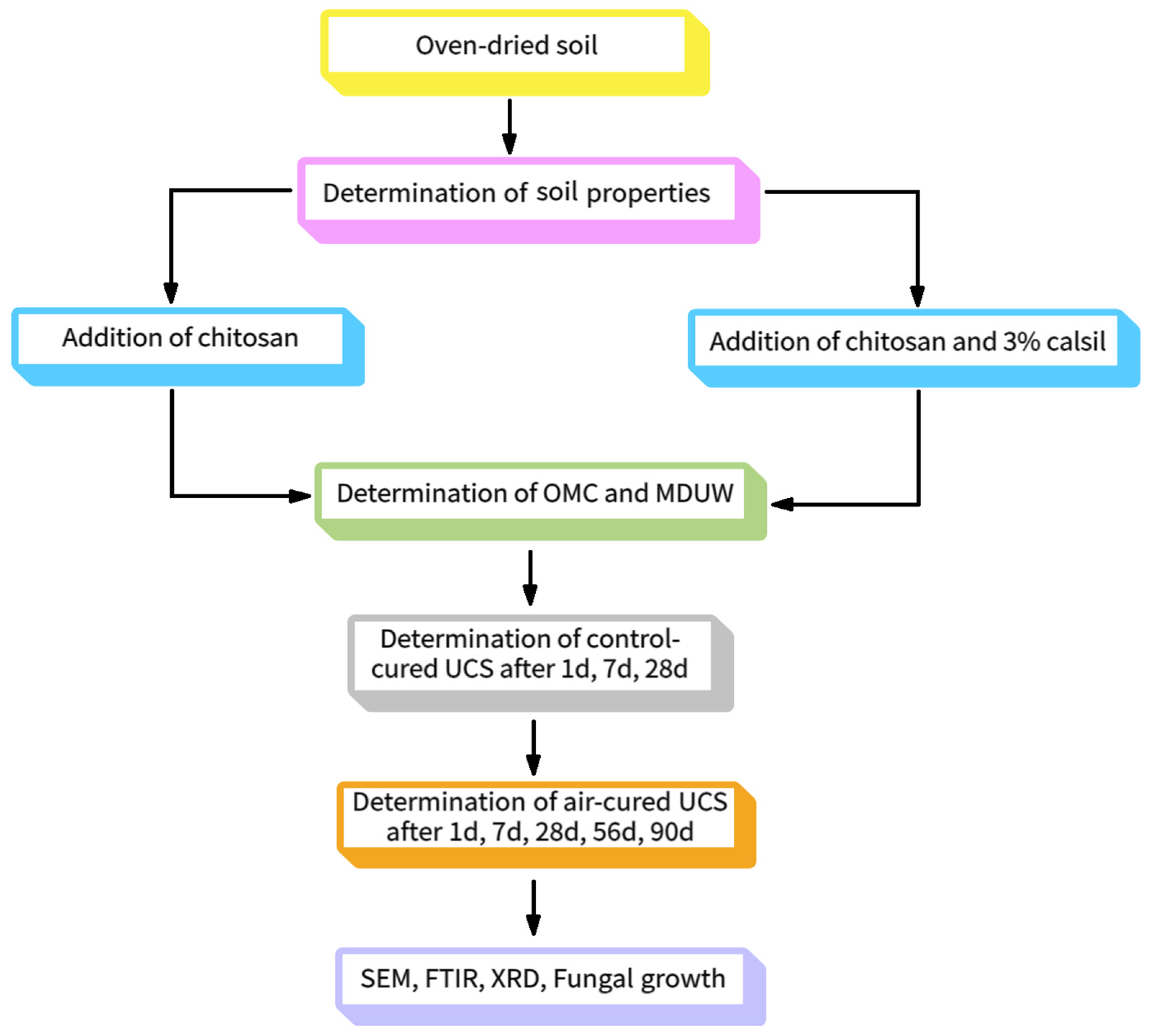 Sustainability 16 06408 g002