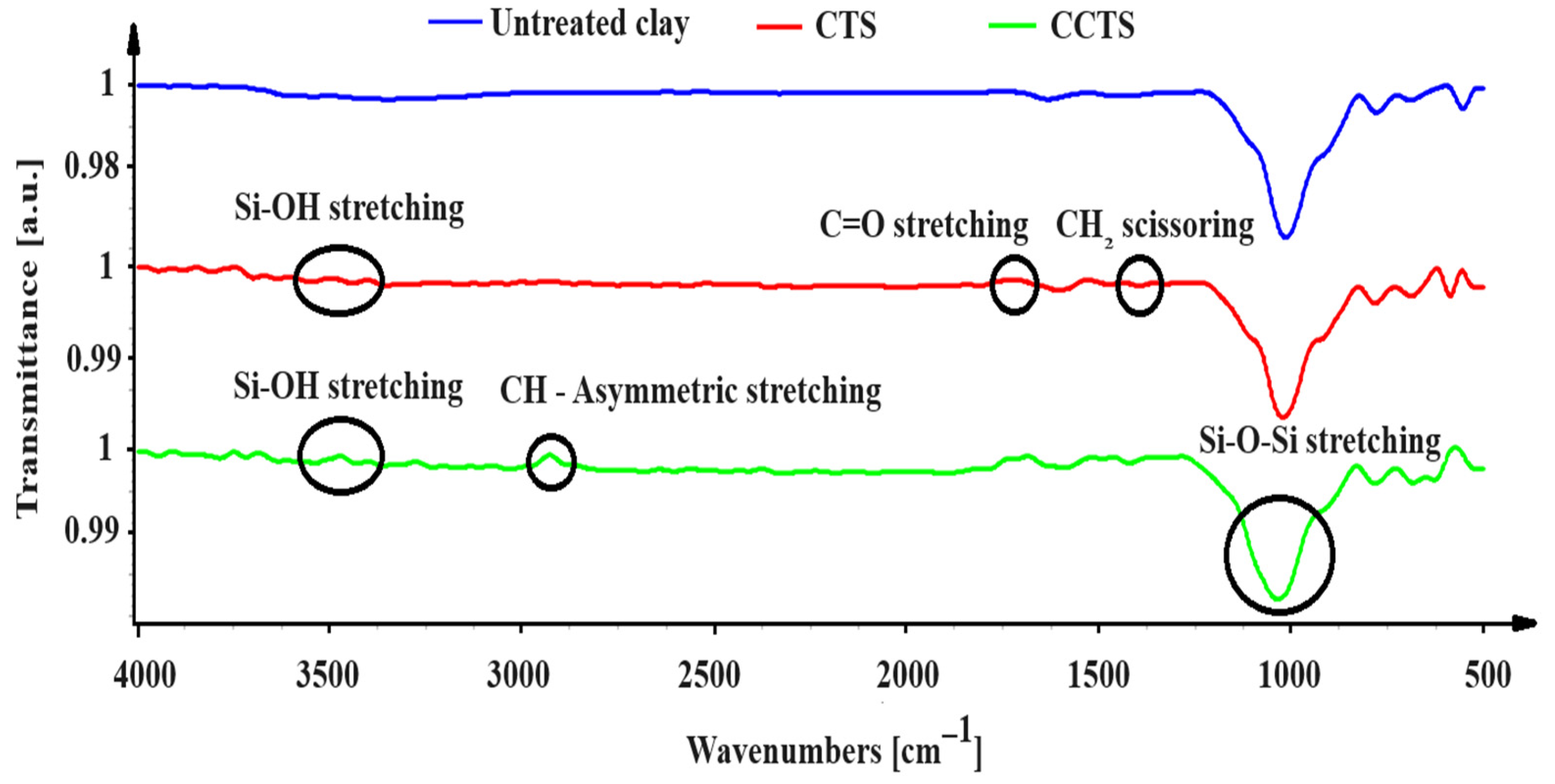 Sustainability 16 06408 g010
