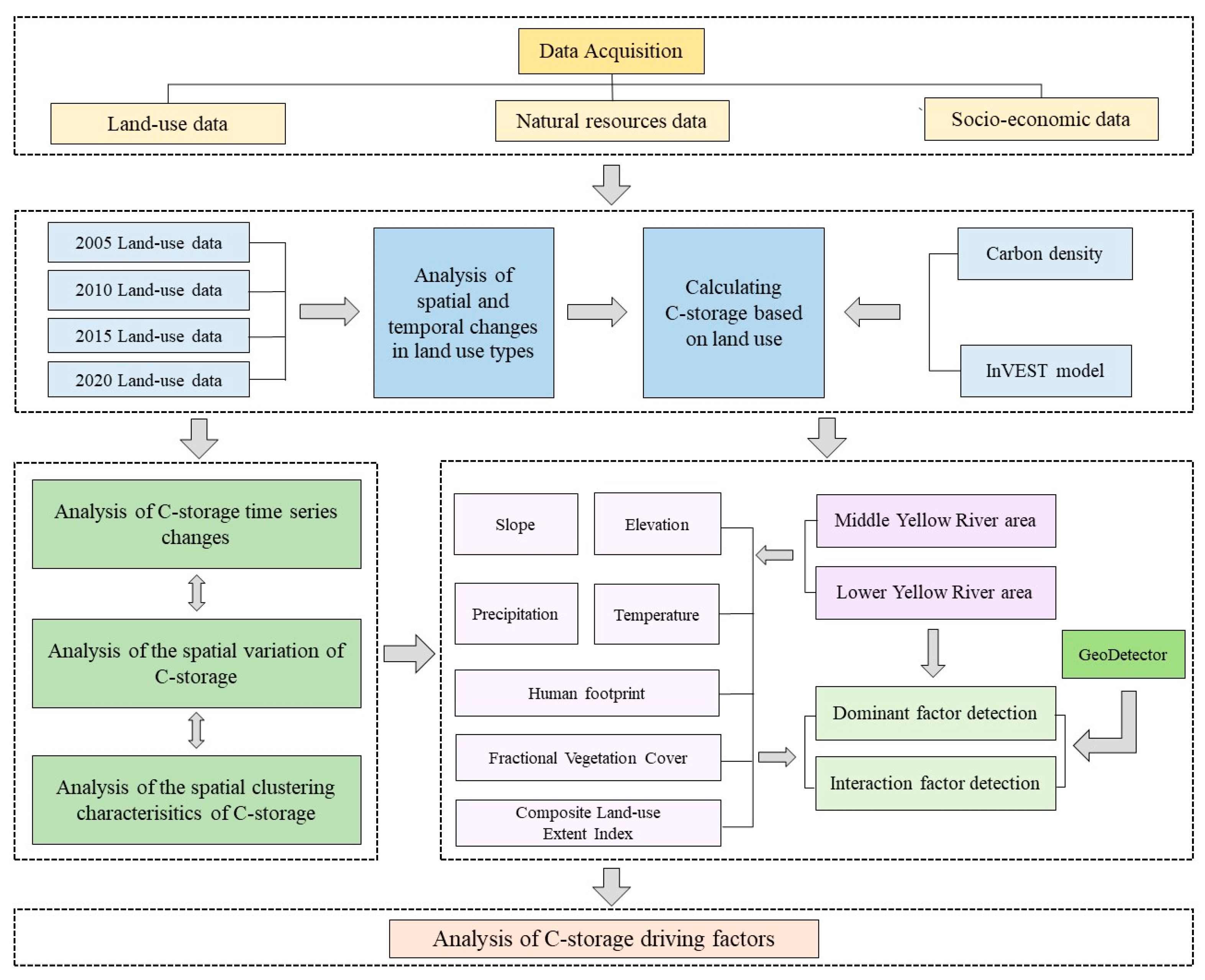 Sustainability 16 06409 g002