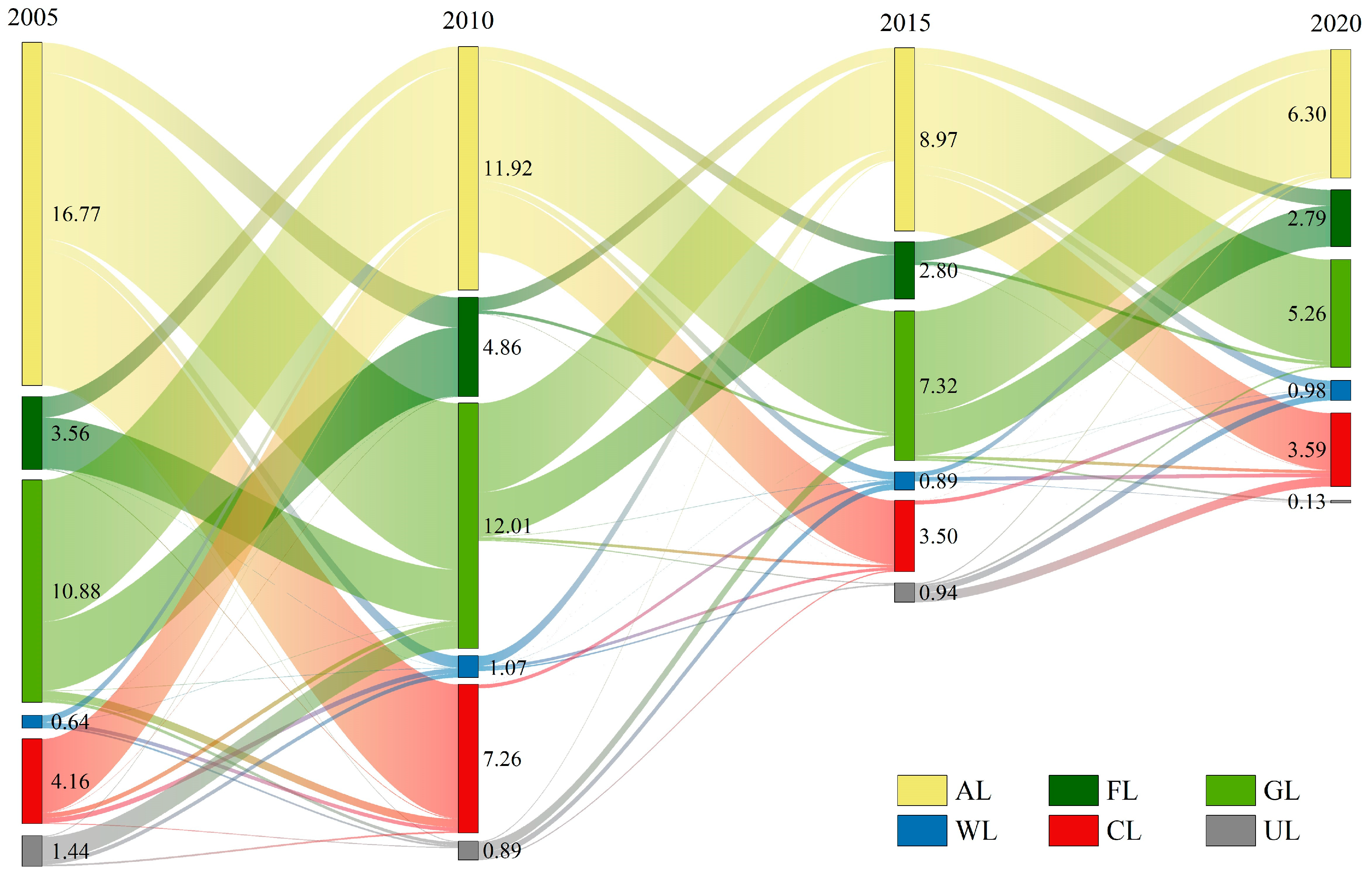 Sustainability 16 06409 g004