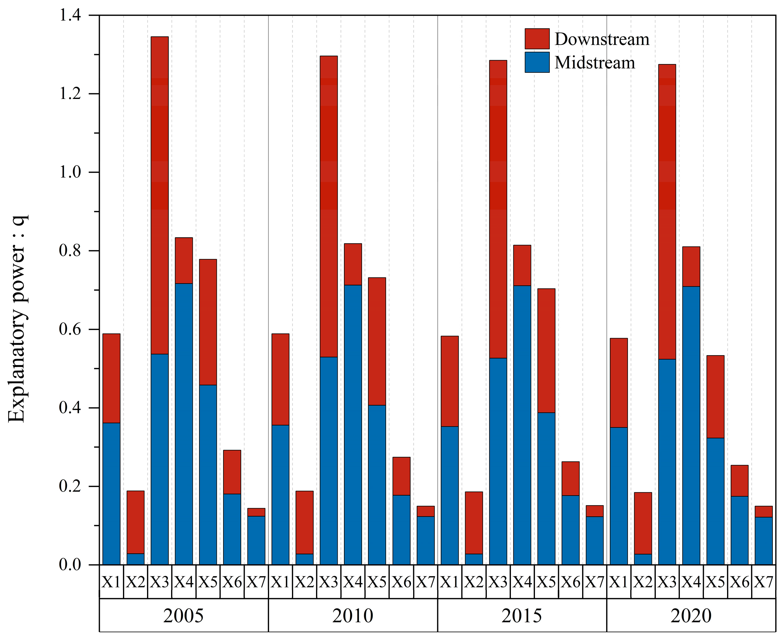 Sustainability 16 06409 g007