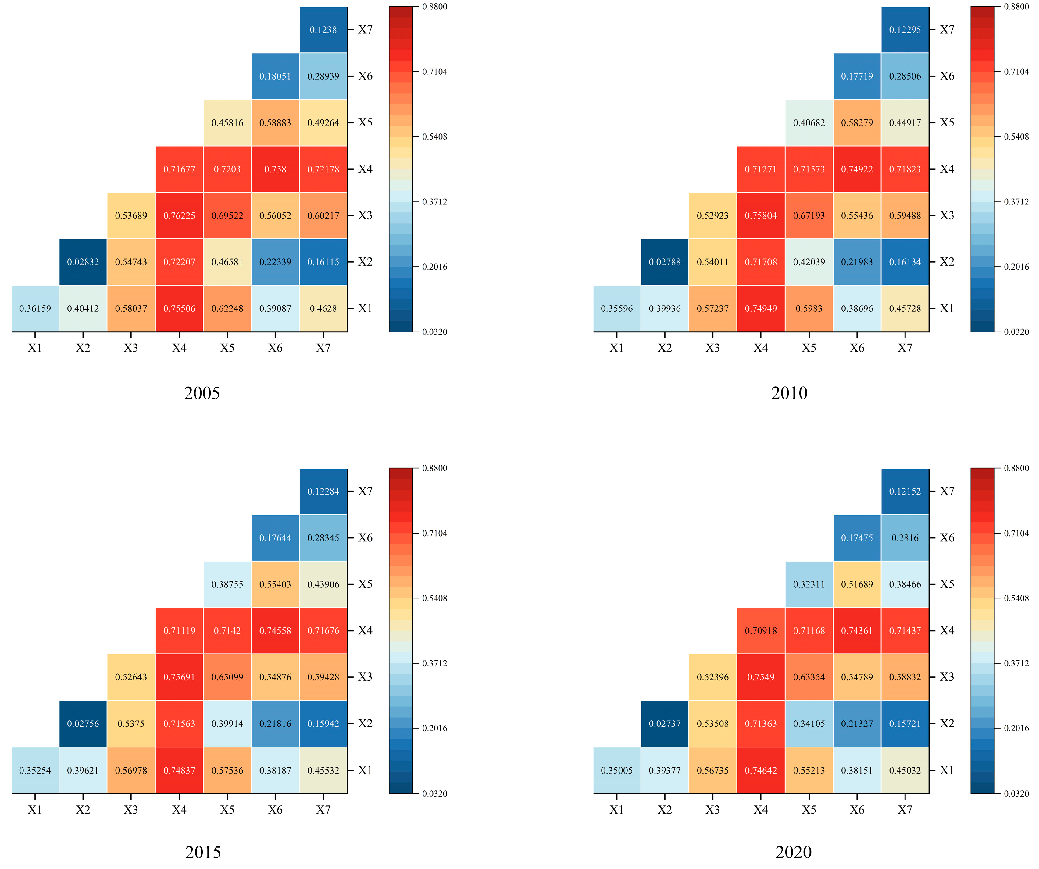 Sustainability 16 06409 g008