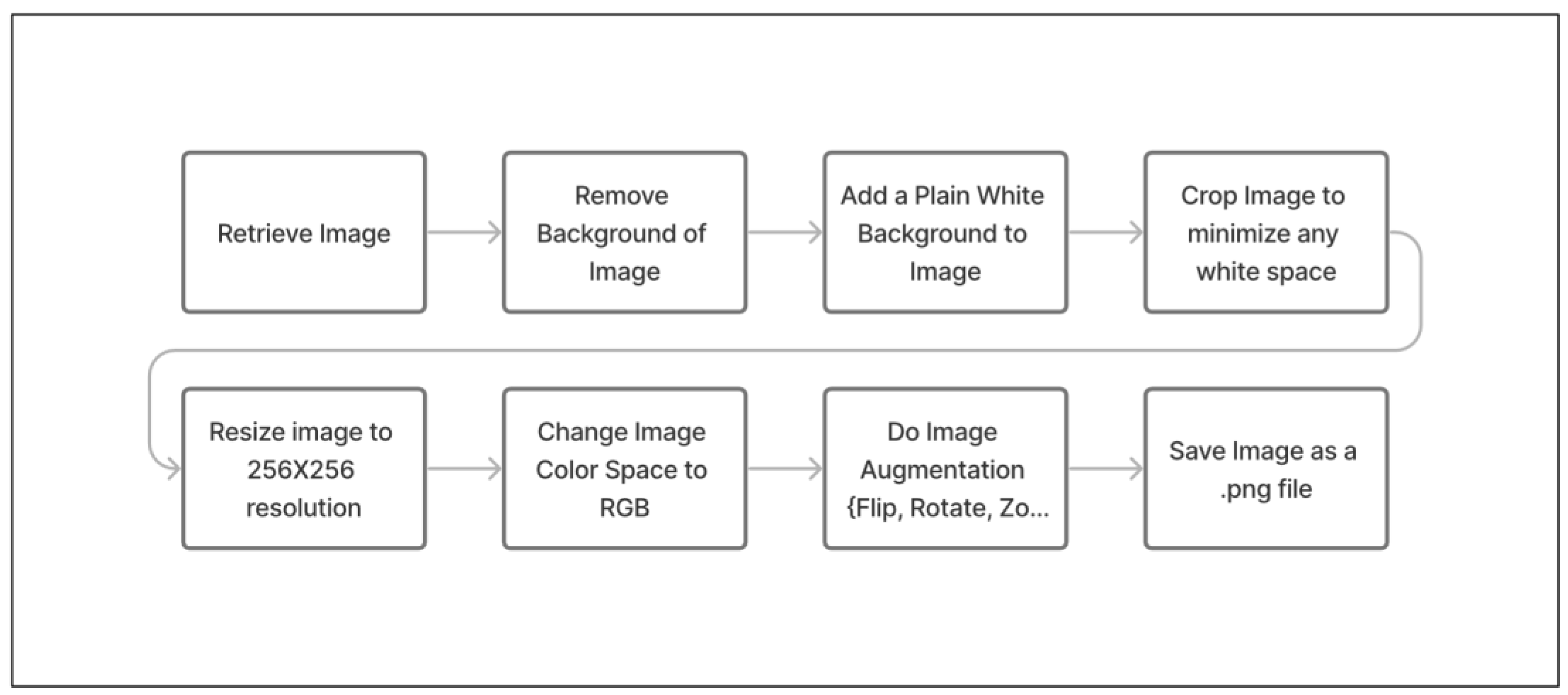 Sustainability 16 06411 g004