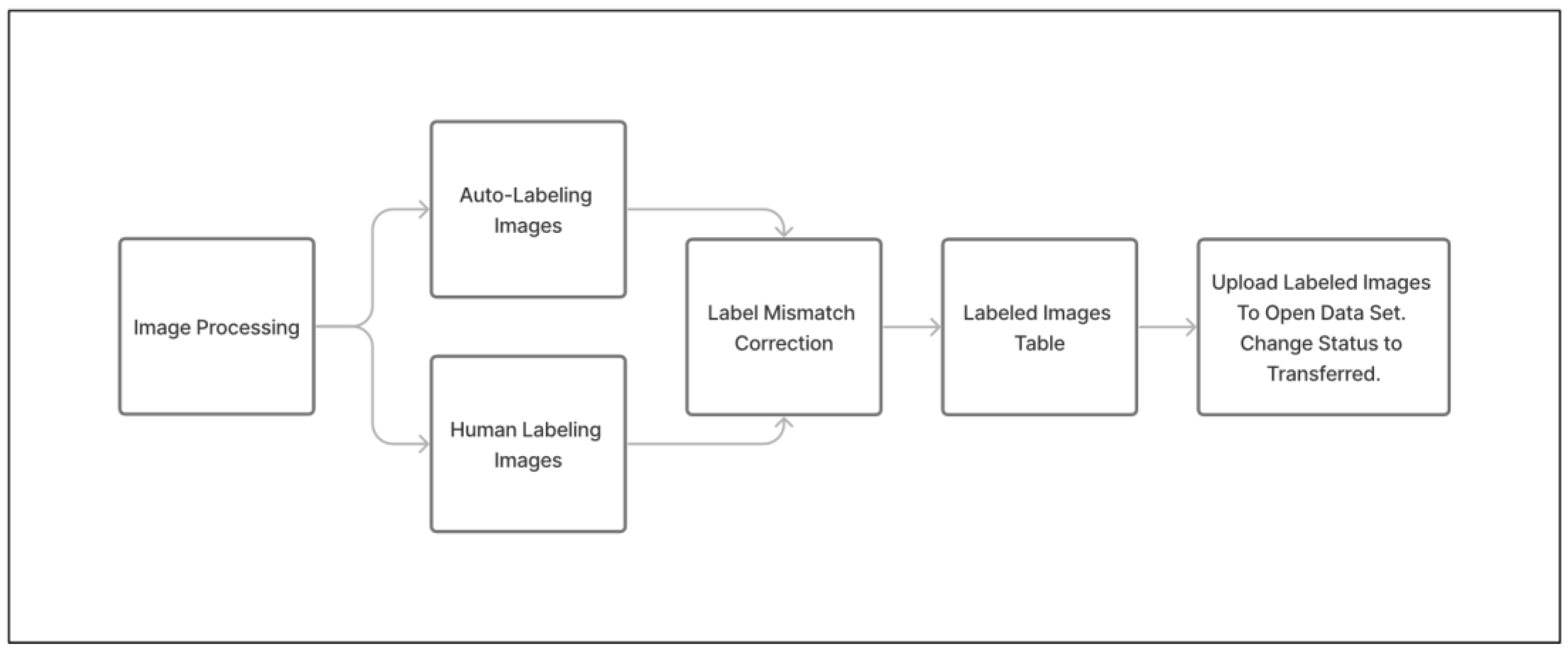 Sustainability 16 06411 g005