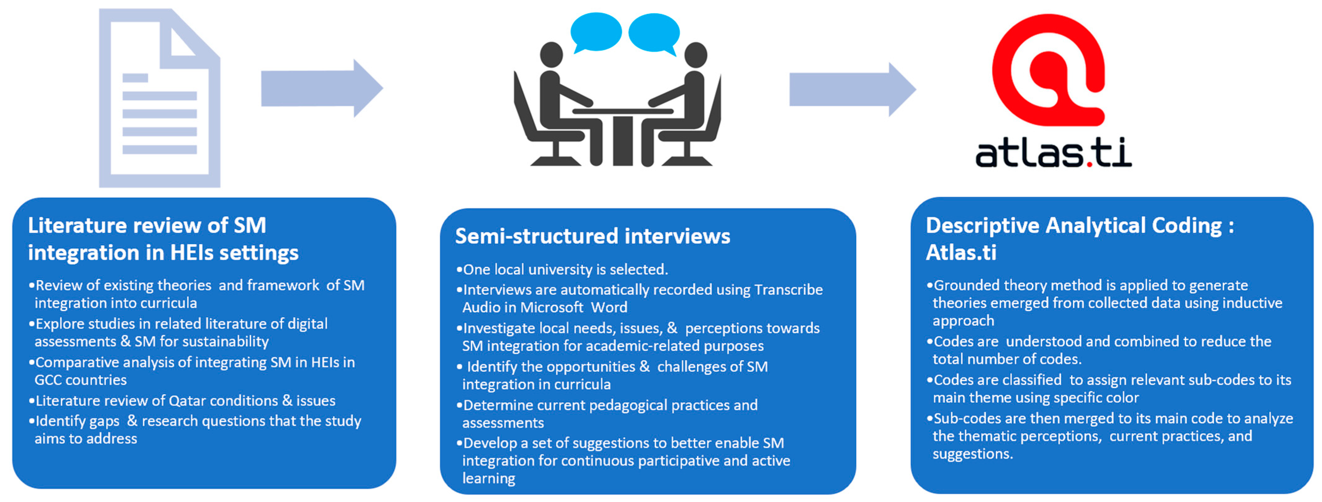 Sustainability 16 06413 g002 Sustainability 16 06413 g002