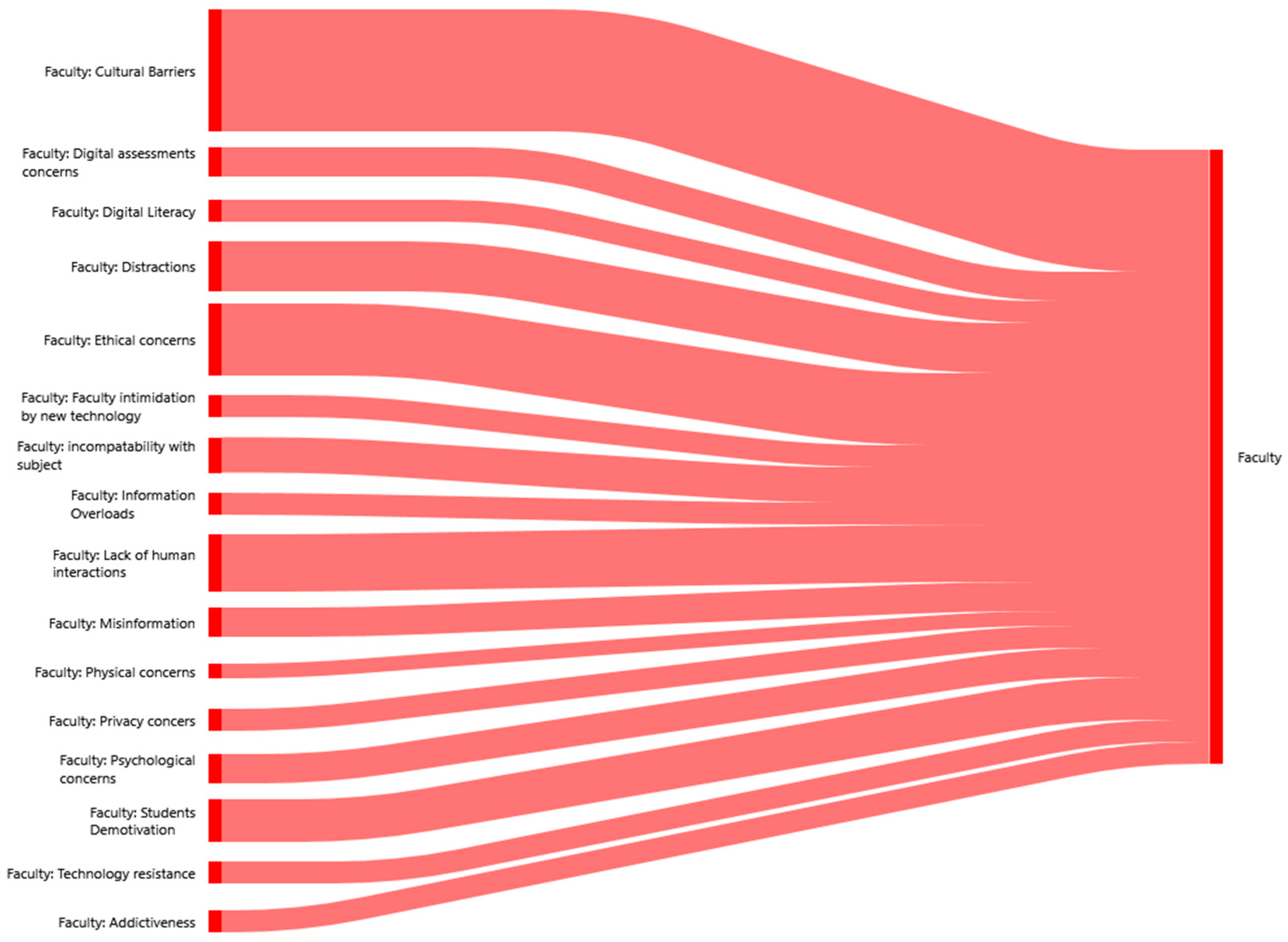 Sustainability 16 06413 g005 Sustainability 16 06413 g005
