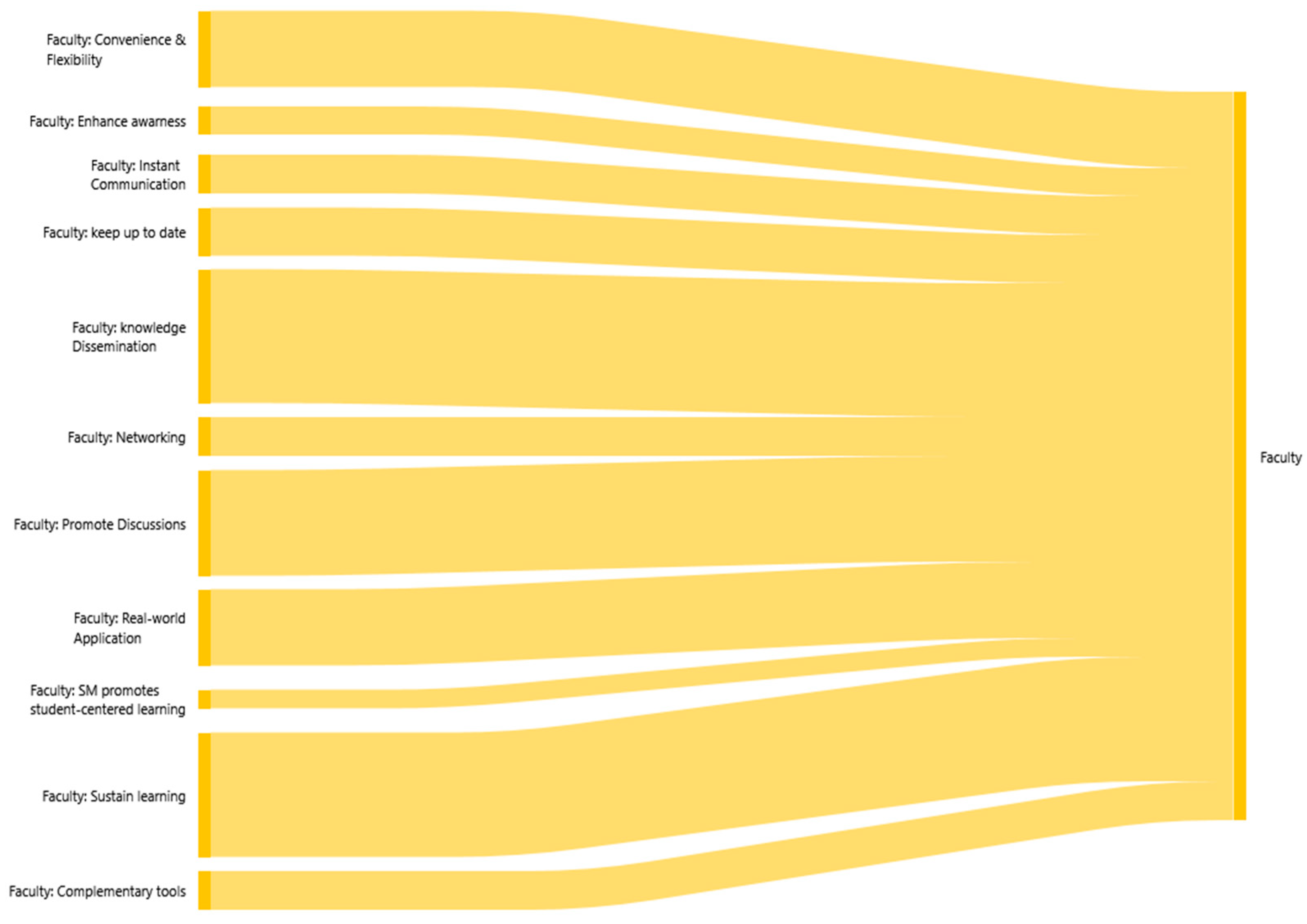 Sustainability 16 06413 g007 Sustainability 16 06413 g007