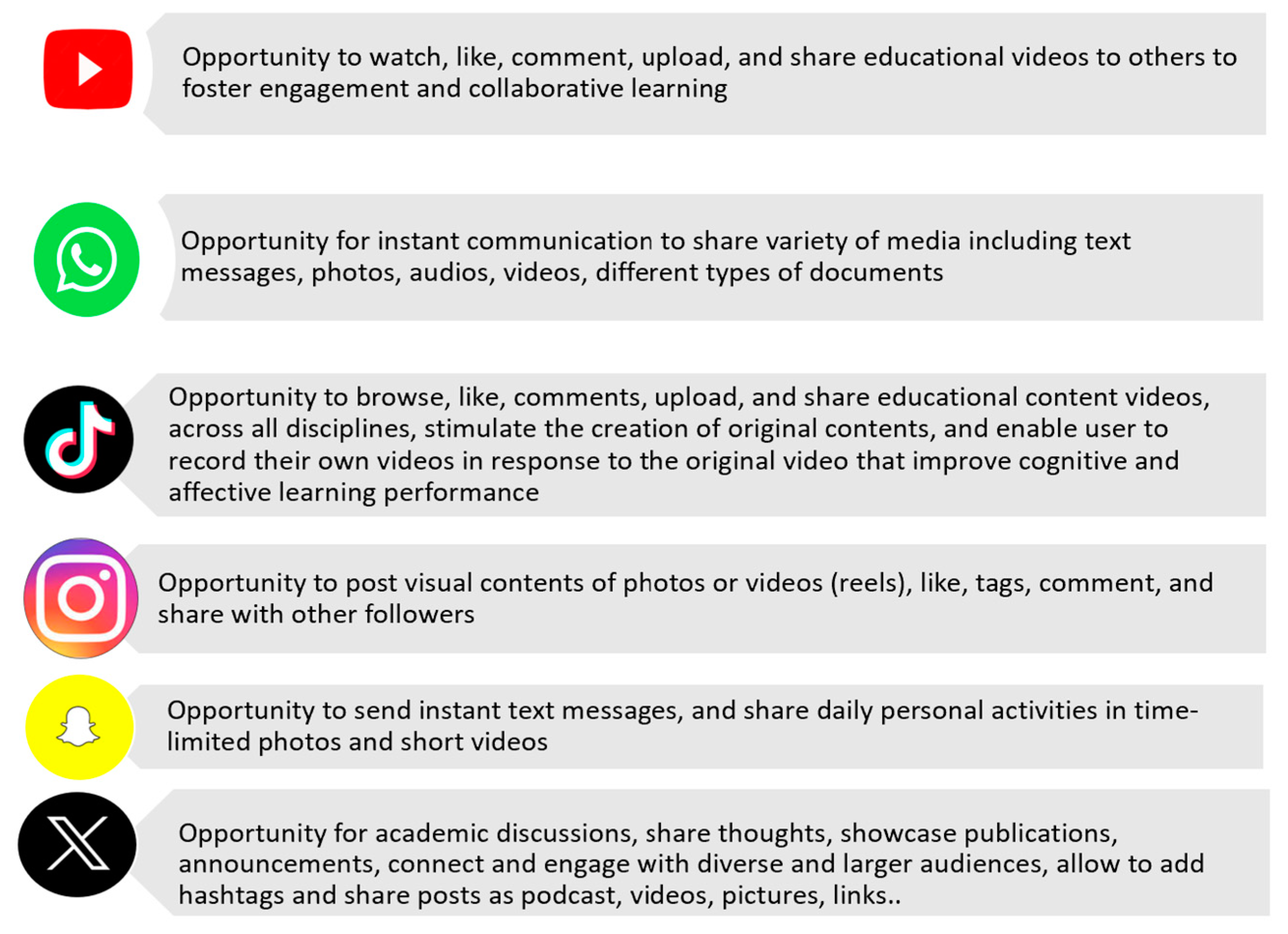 Sustainability 16 06413 g011 Sustainability 16 06413 g011