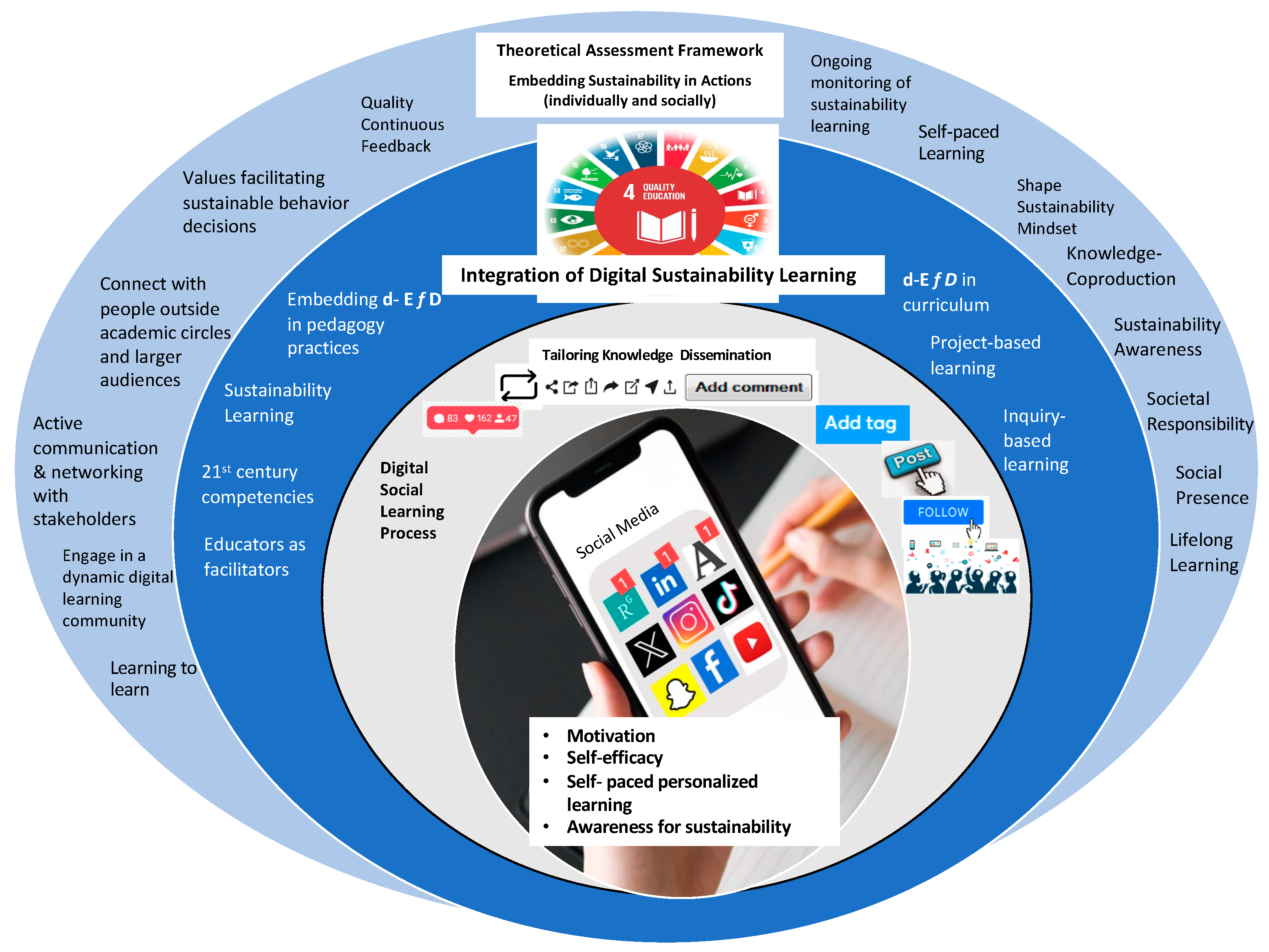 Sustainability 16 06413 g013 Sustainability 16 06413 g013