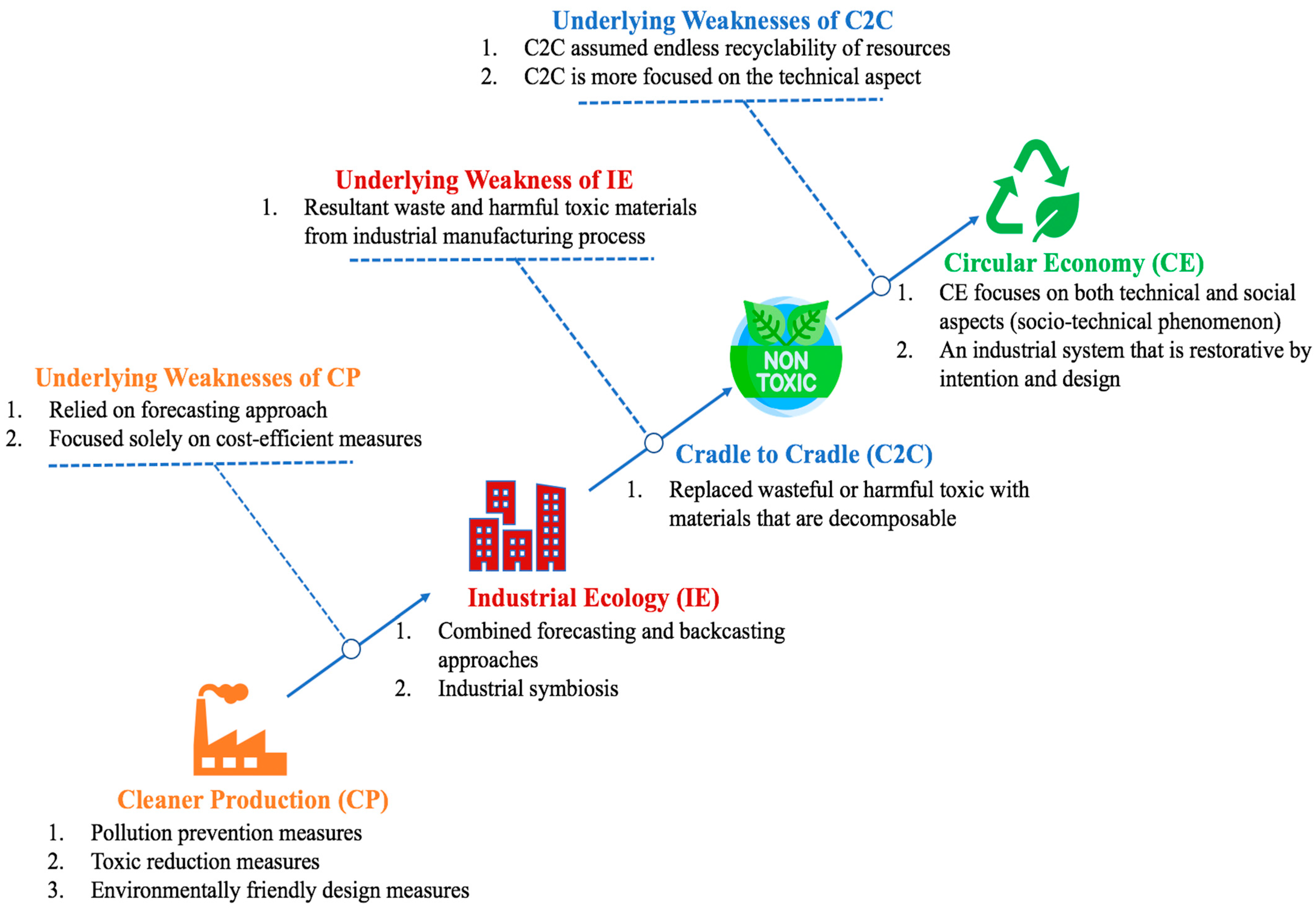 Sustainability 16 06422 g001