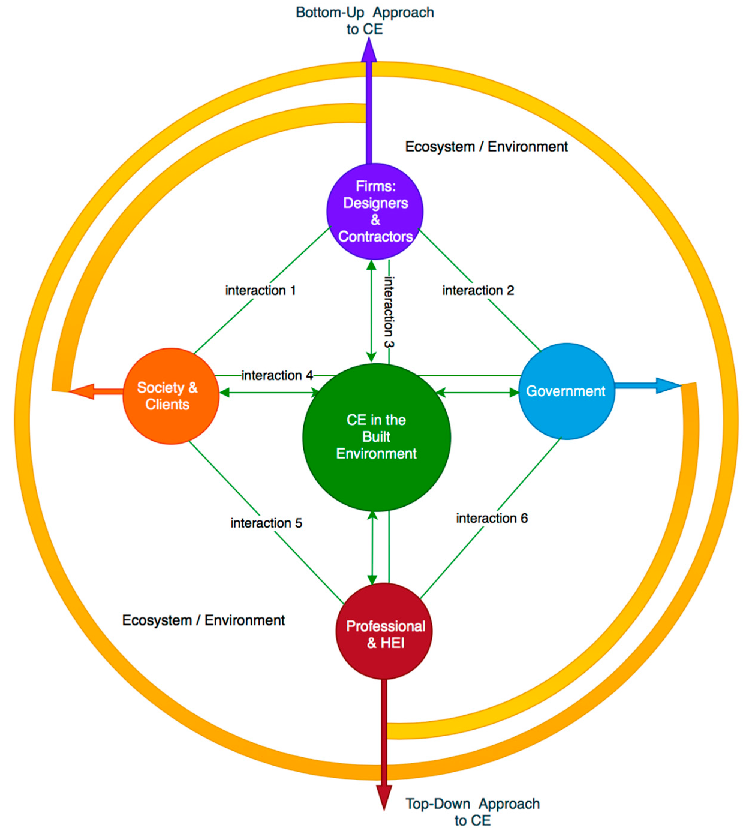 Sustainability 16 06422 g002