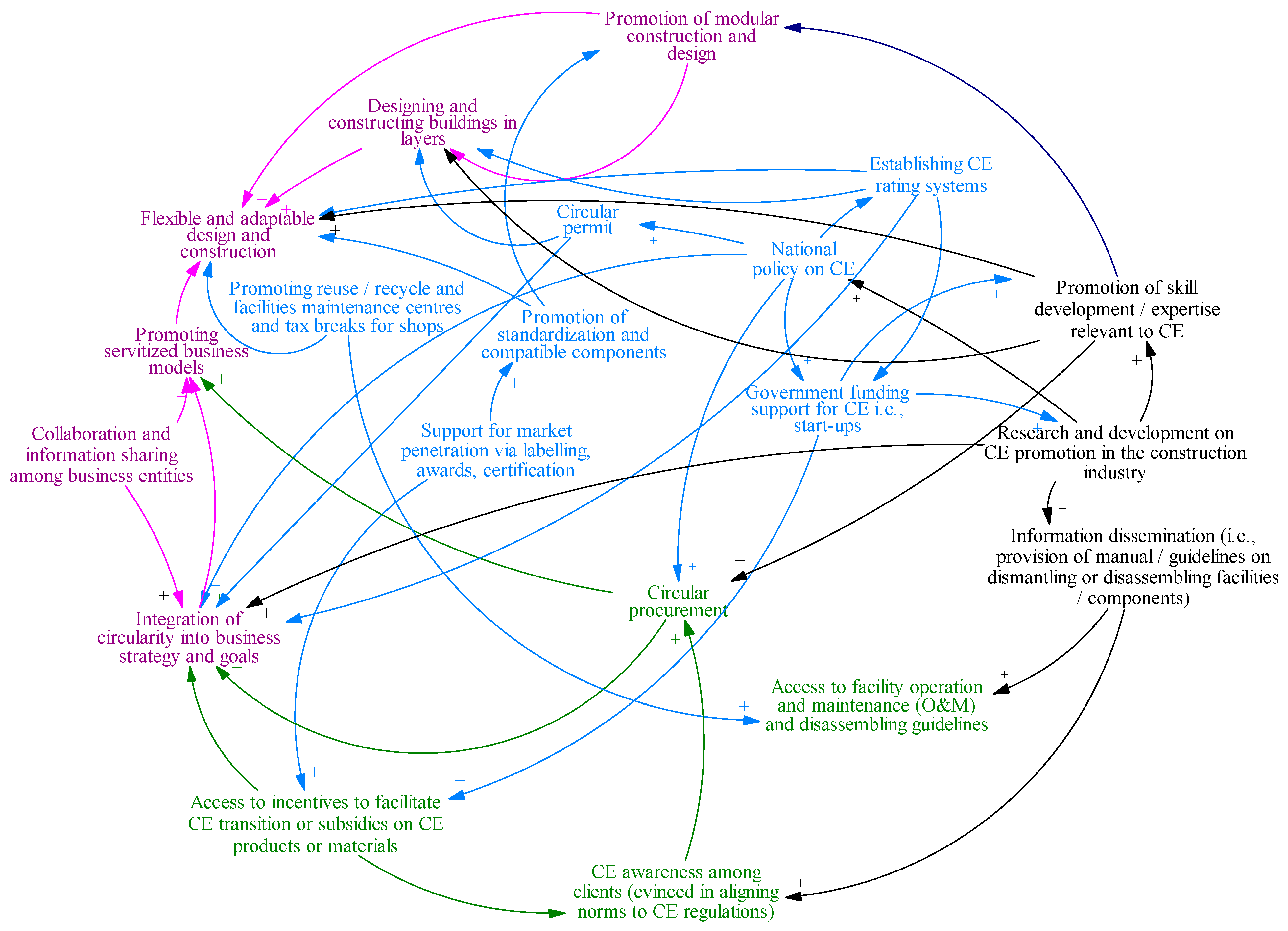 Sustainability 16 06422 g003
