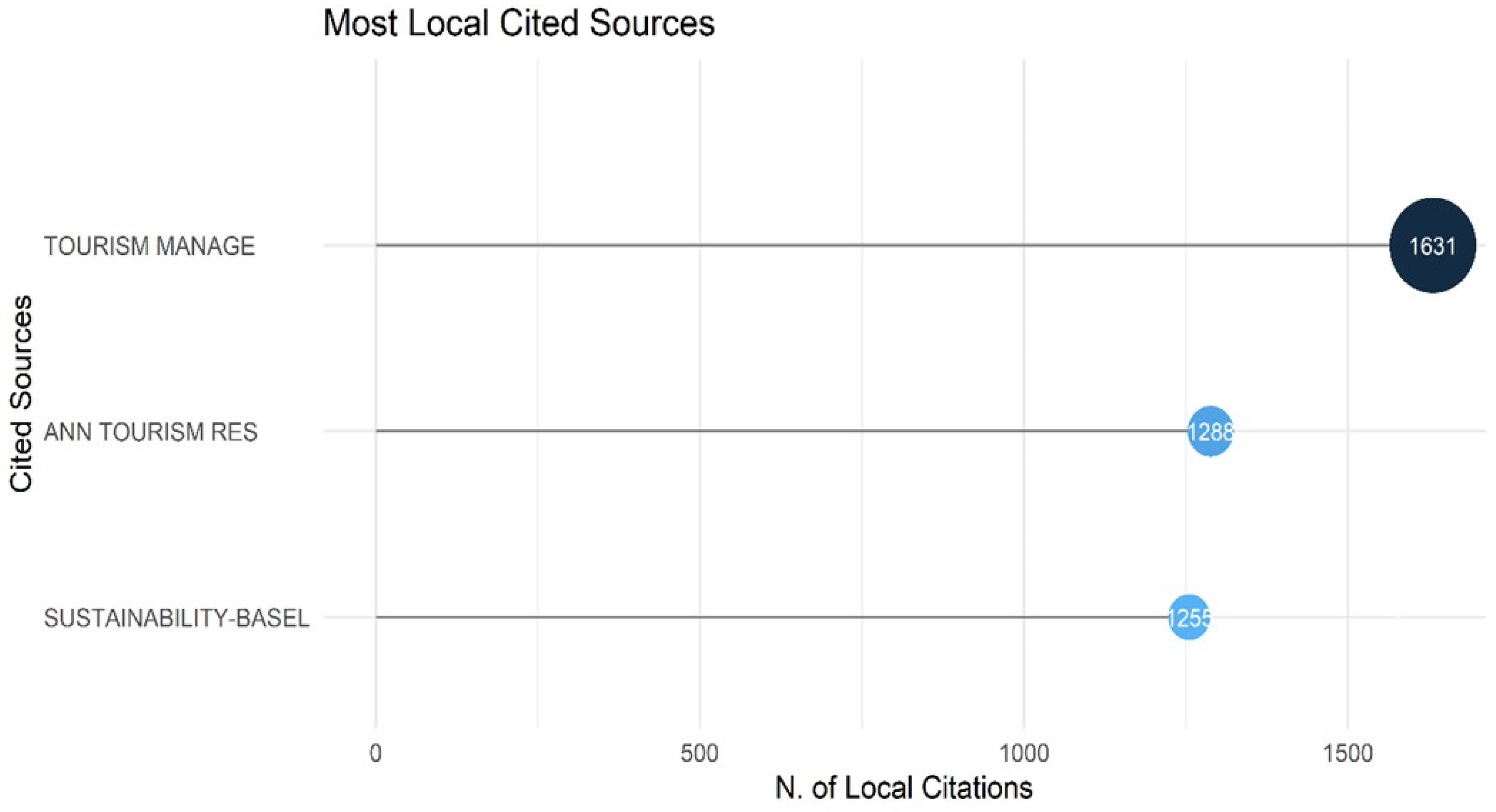 Sustainability 16 06424 g002 Sustainability 16 06424 g002