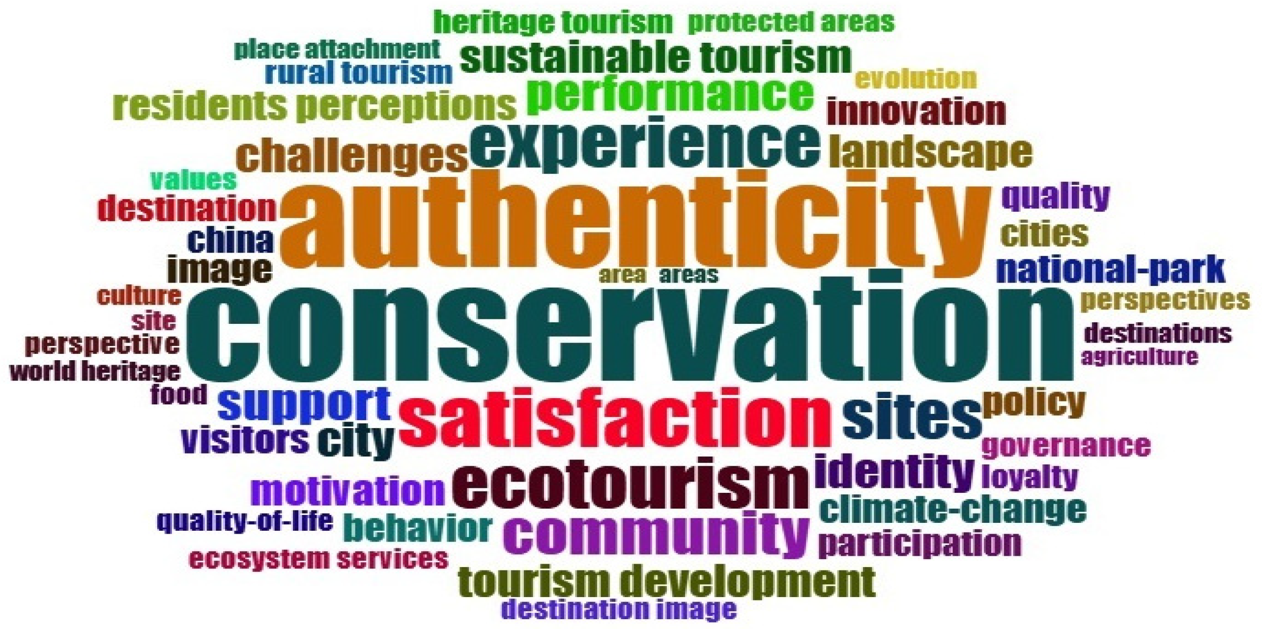 Sustainability 16 06424 g003 Sustainability 16 06424 g003