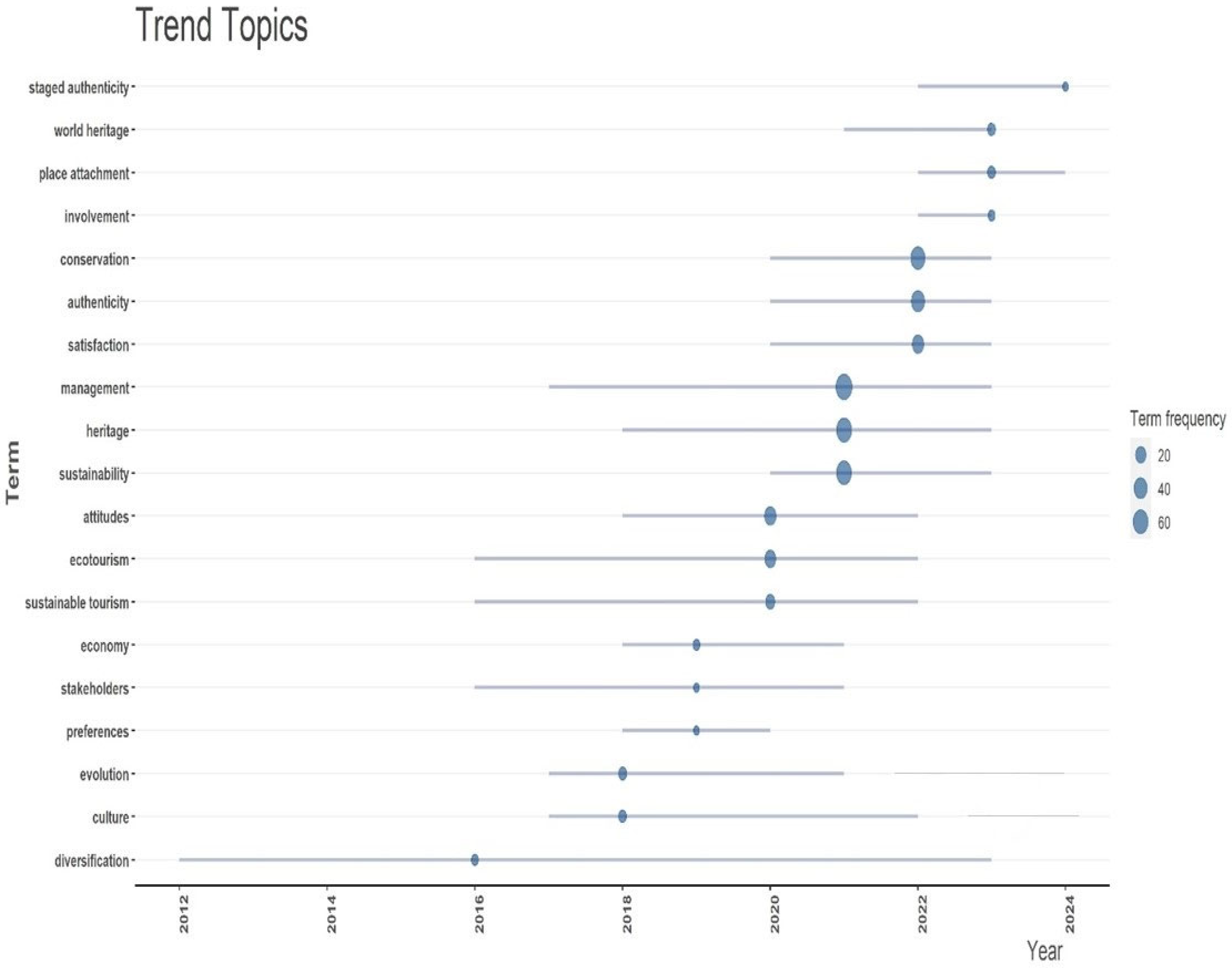 Sustainability 16 06424 g004 Sustainability 16 06424 g004
