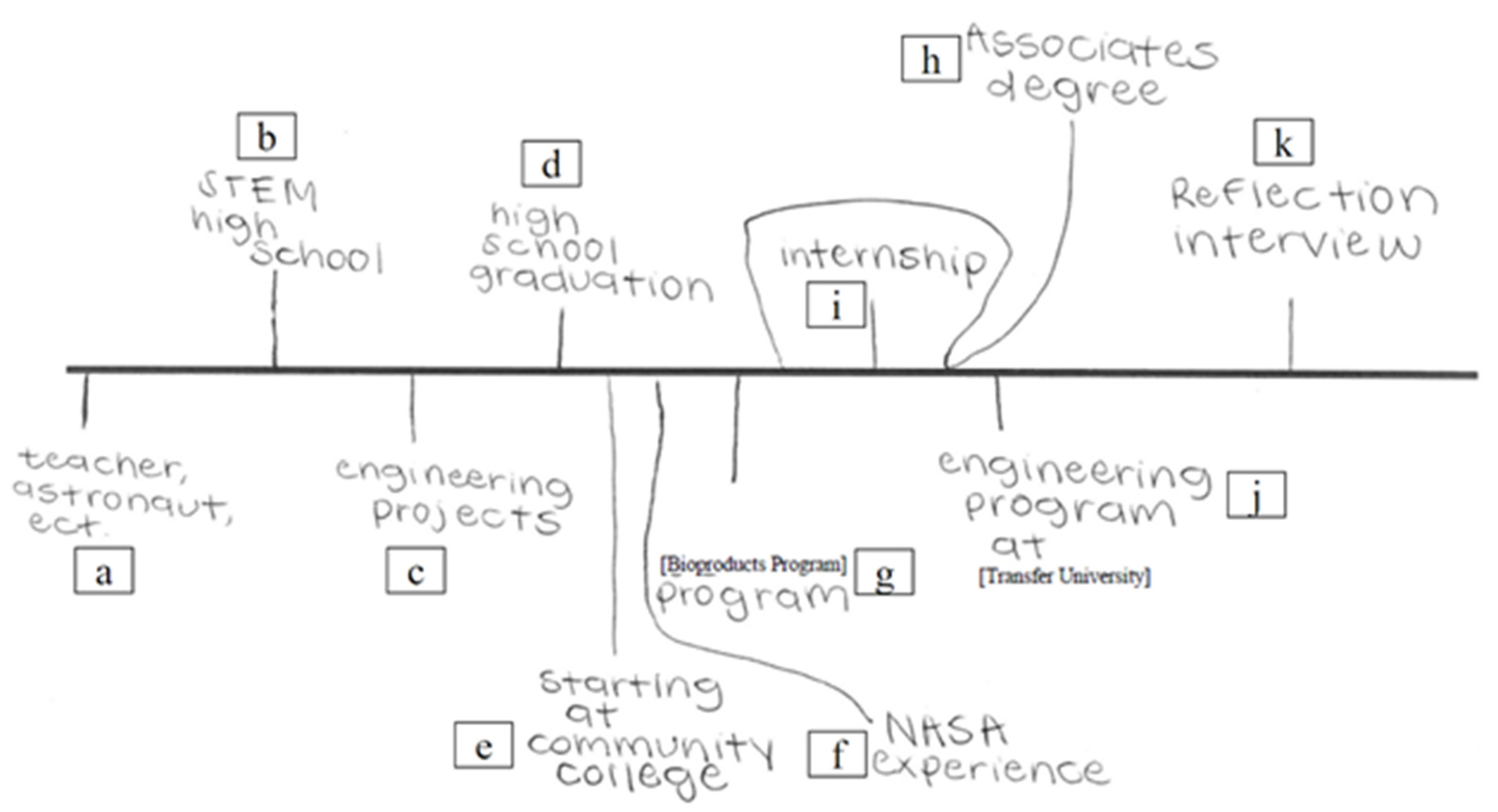 Sustainability 16 06429 g002