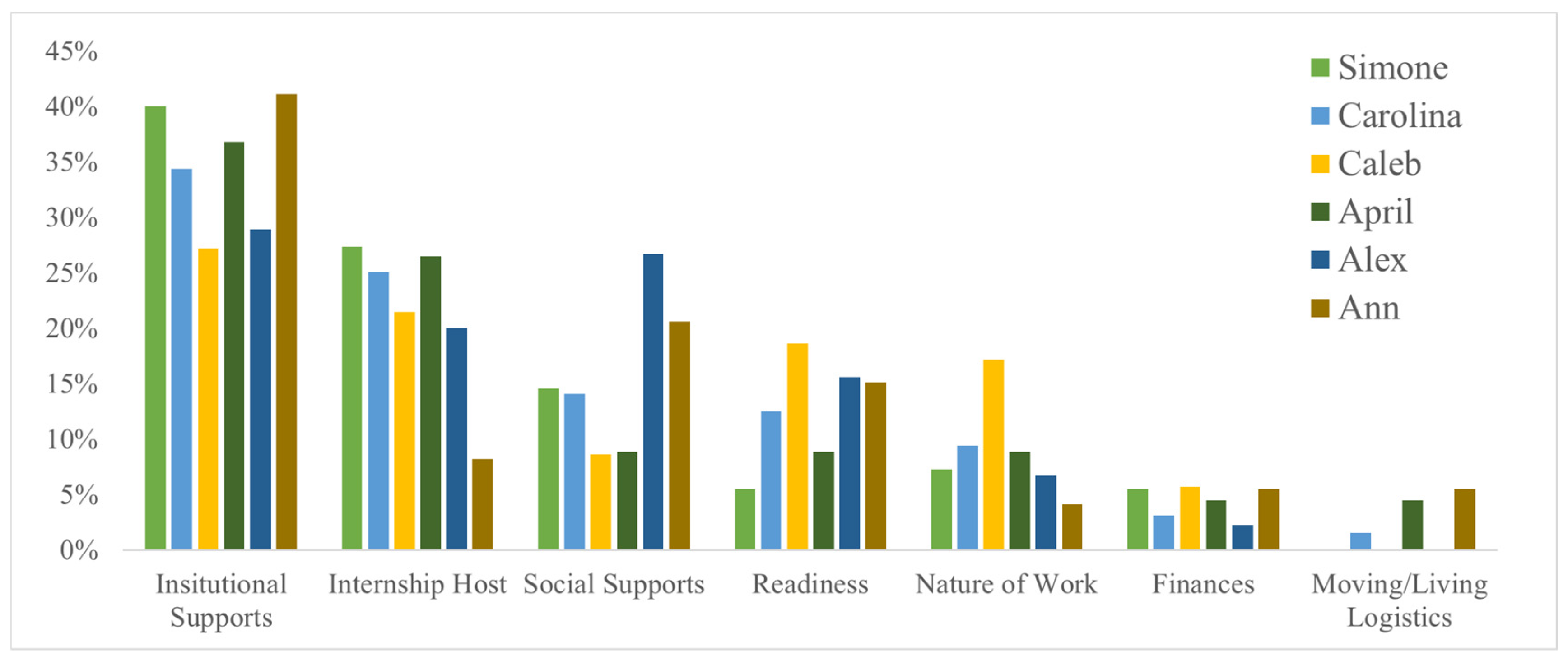 Sustainability 16 06429 g003