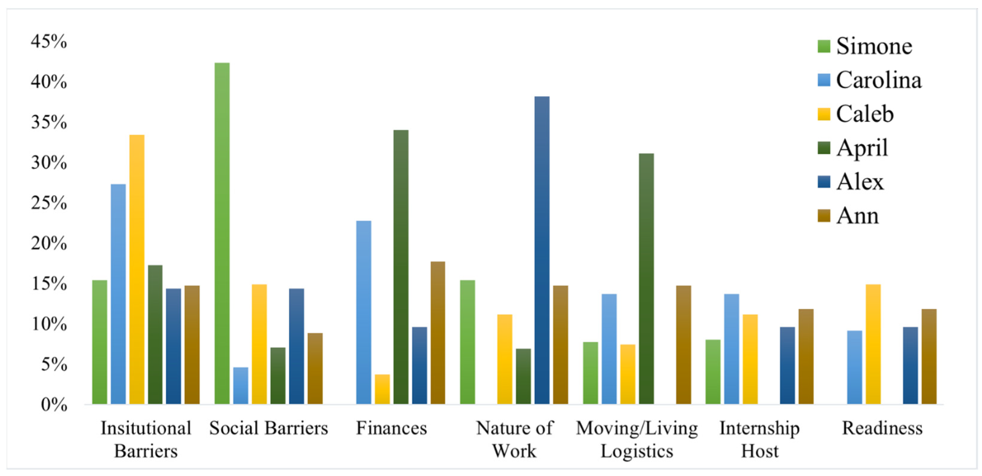Sustainability 16 06429 g004