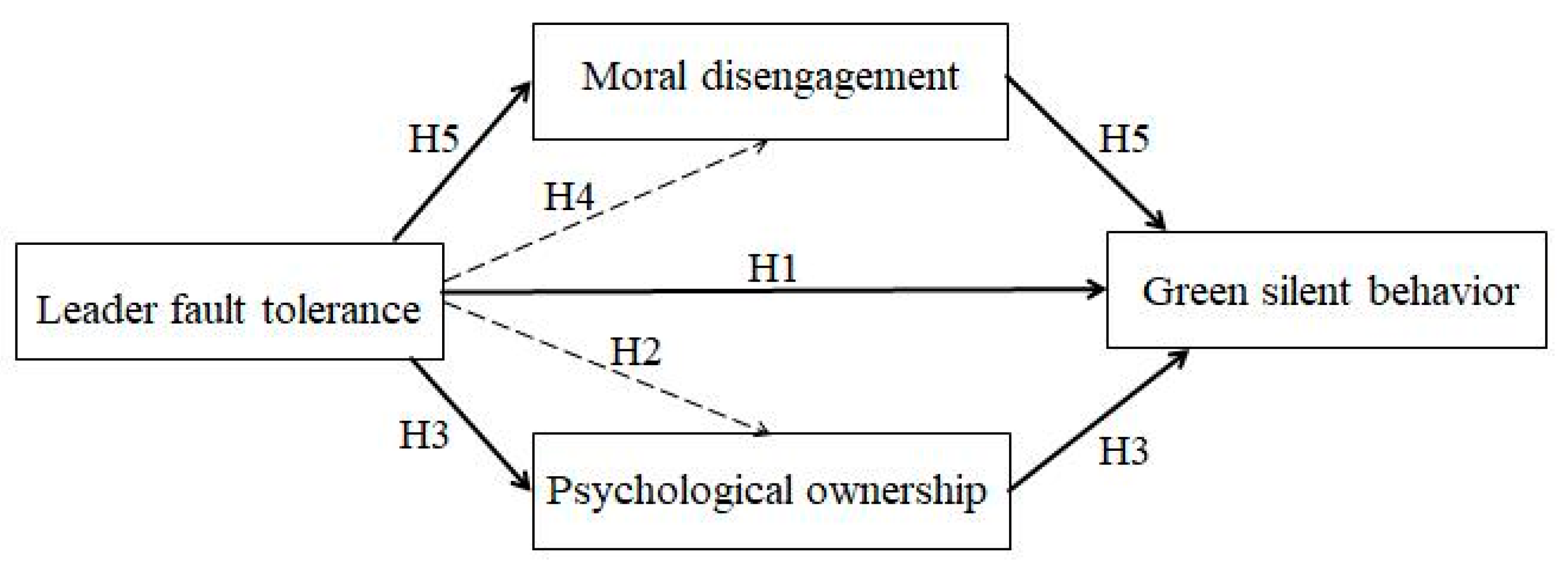 Sustainability 16 06431 g001