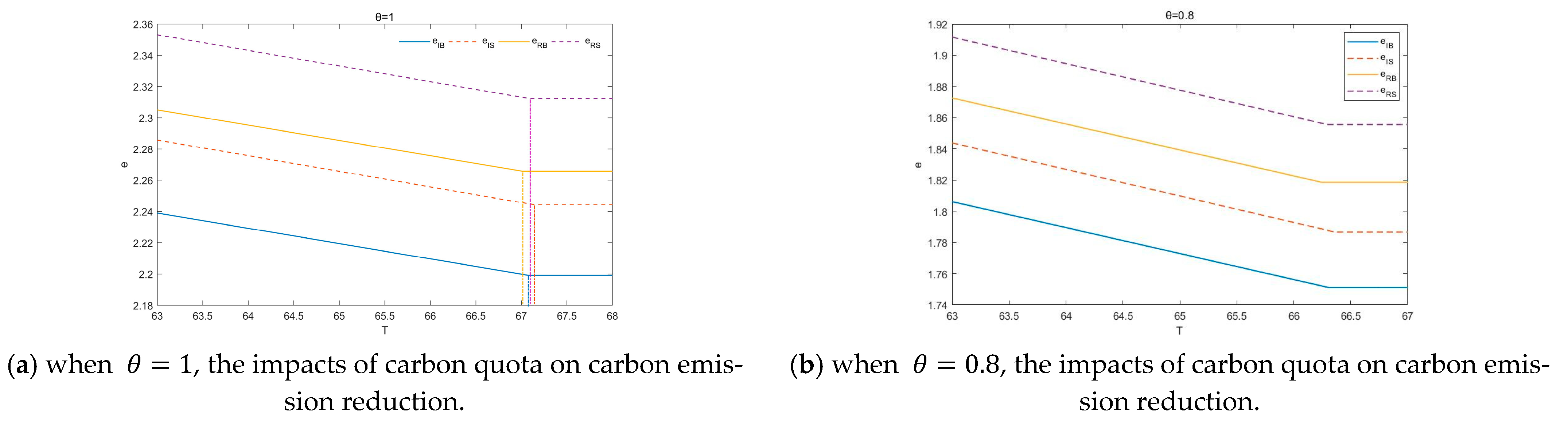 Sustainability 16 06432 g002a