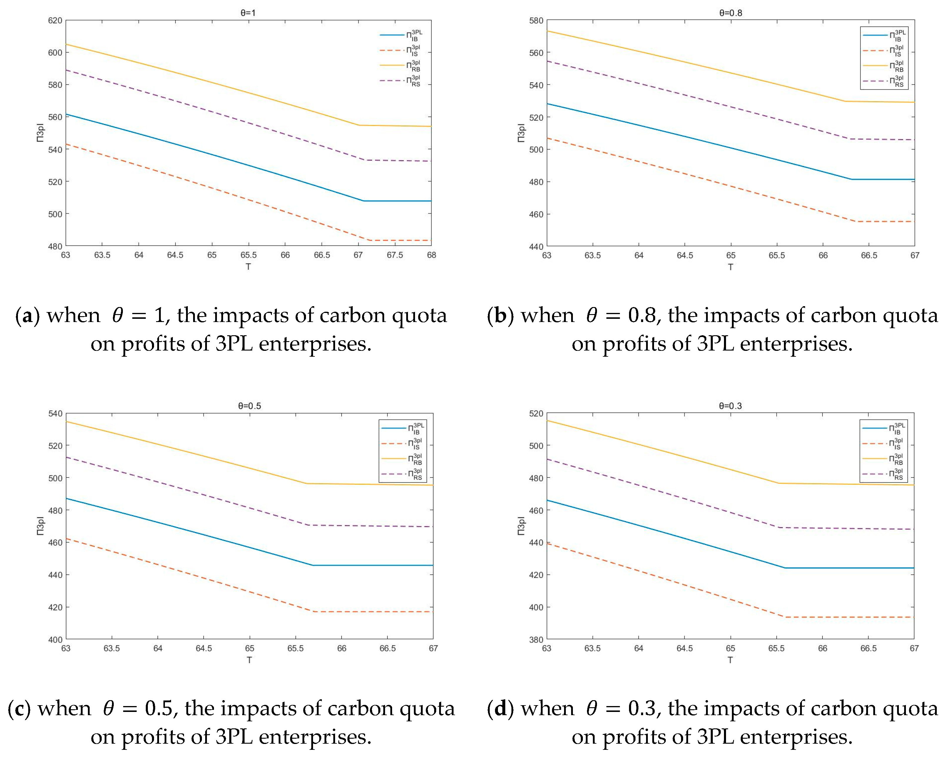 Sustainability 16 06432 g005