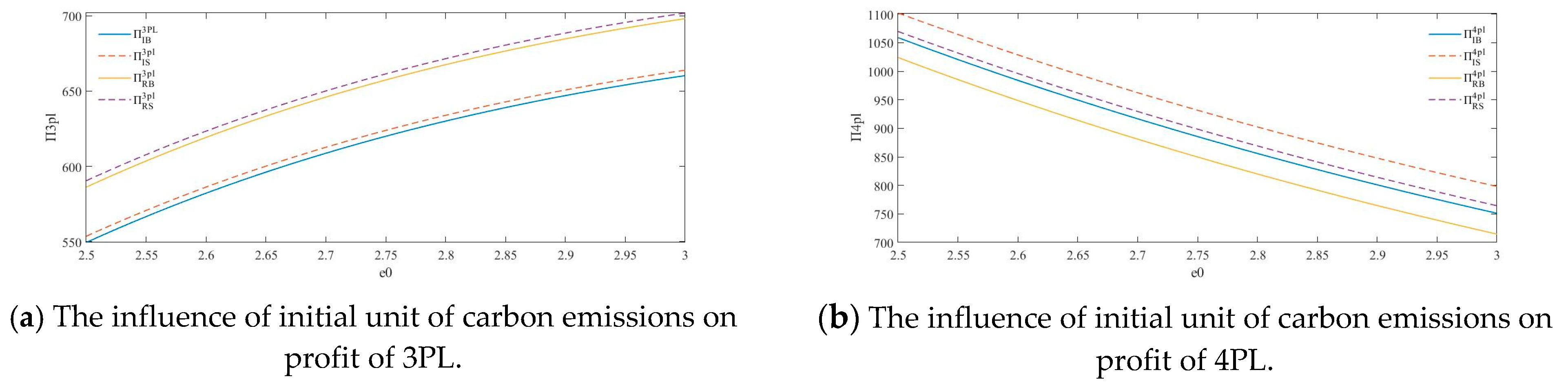 Sustainability 16 06432 g010