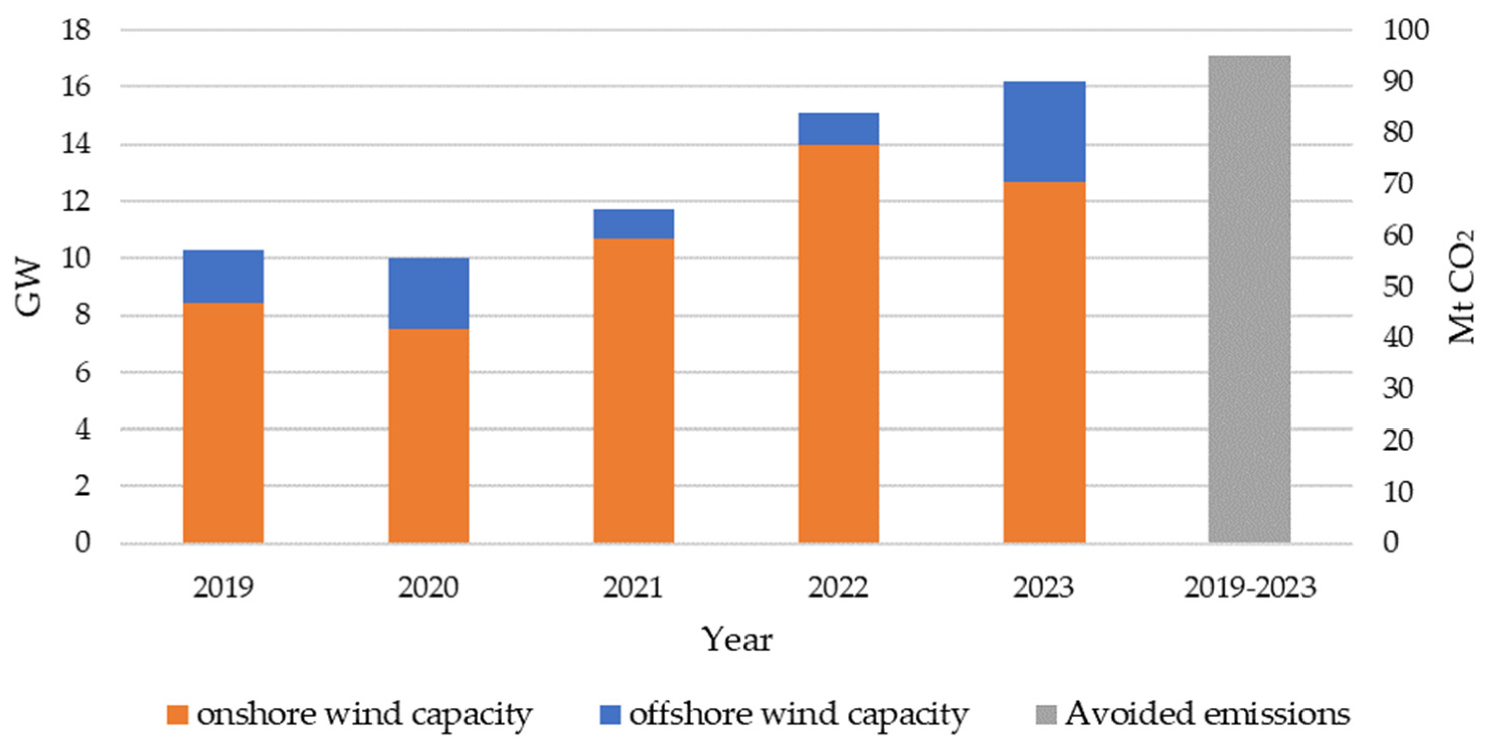 Sustainability 16 06437 g002
