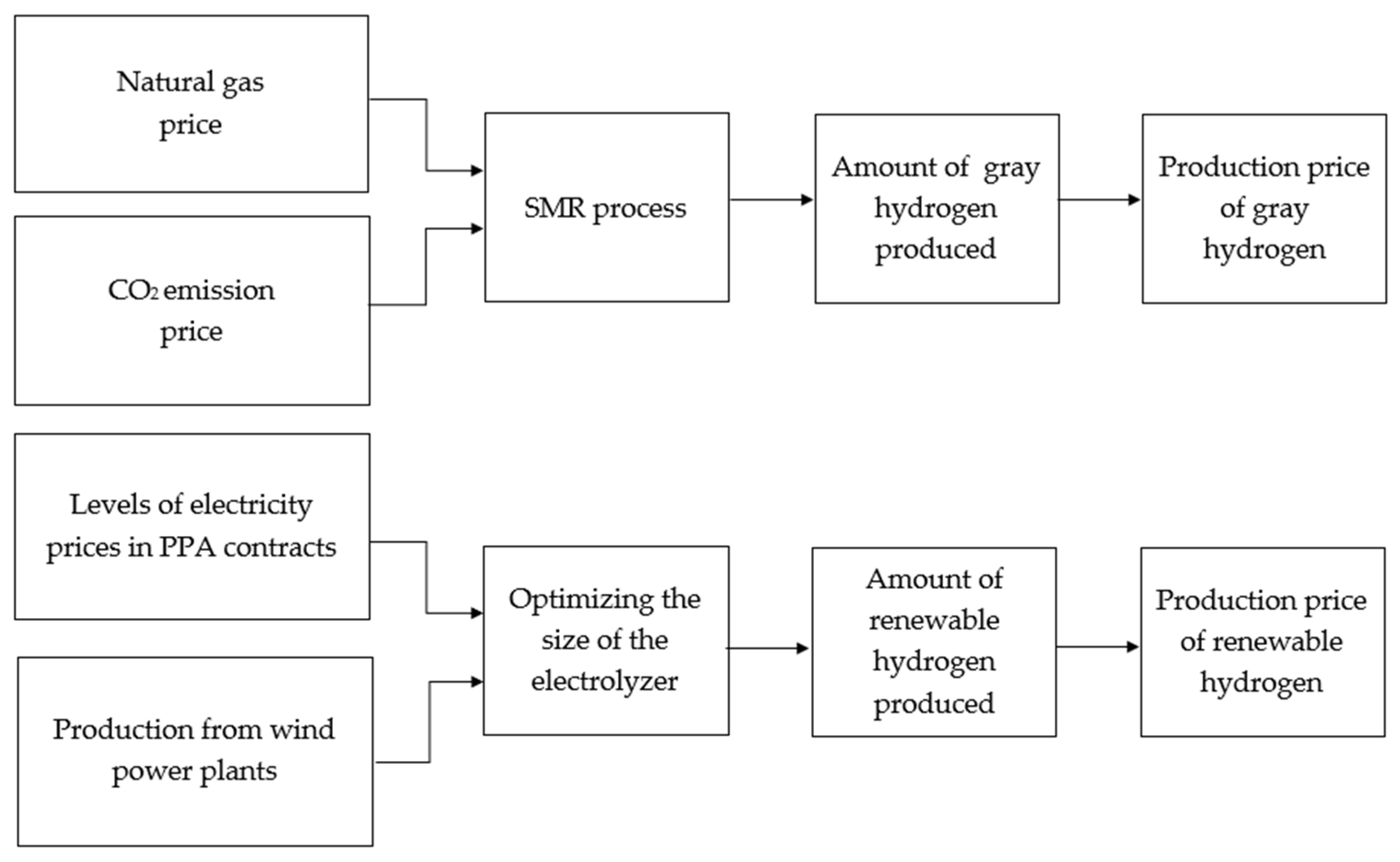 Sustainability 16 06437 g003