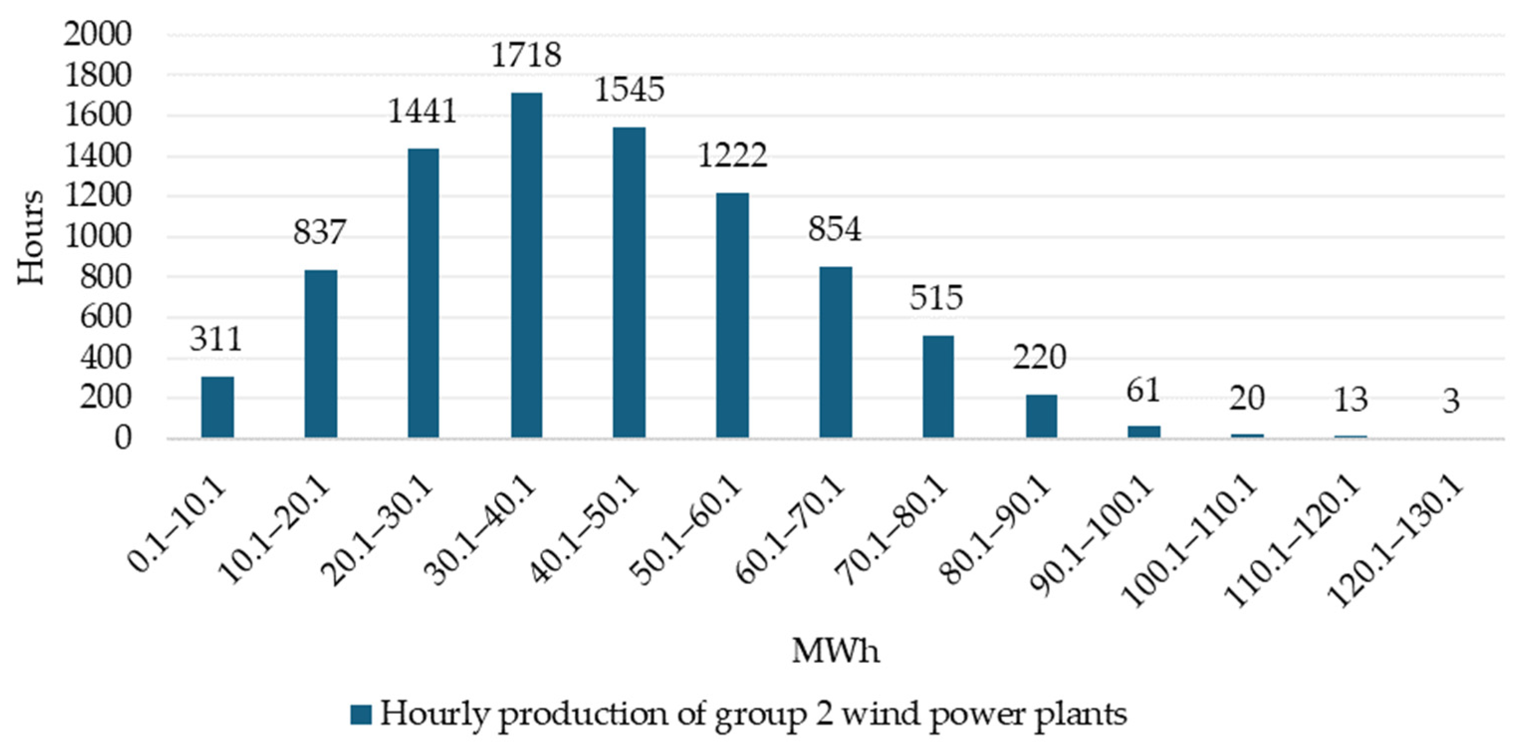 Sustainability 16 06437 g006