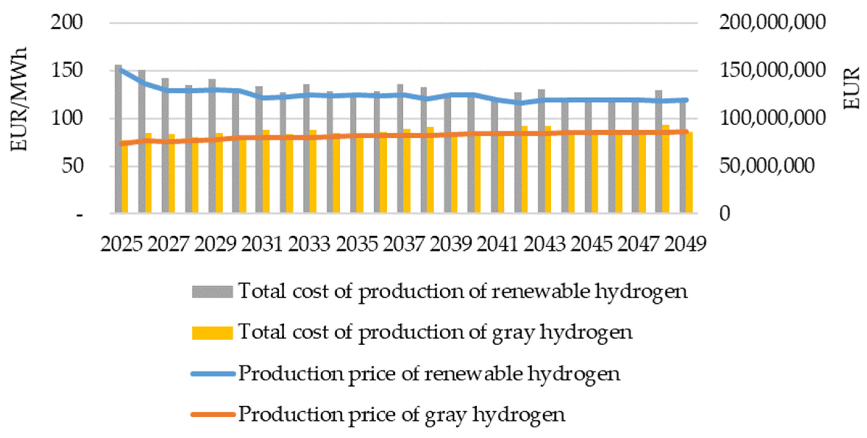 Sustainability 16 06437 g010
