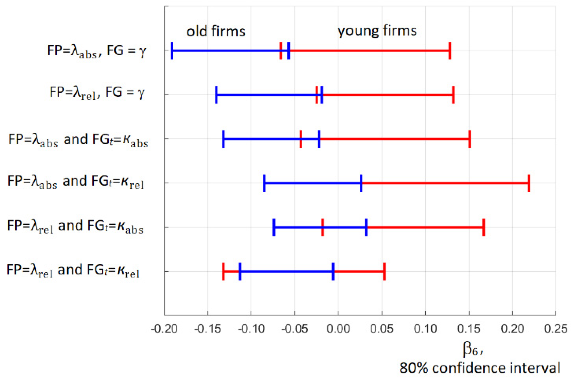 Sustainability 16 06438 g003