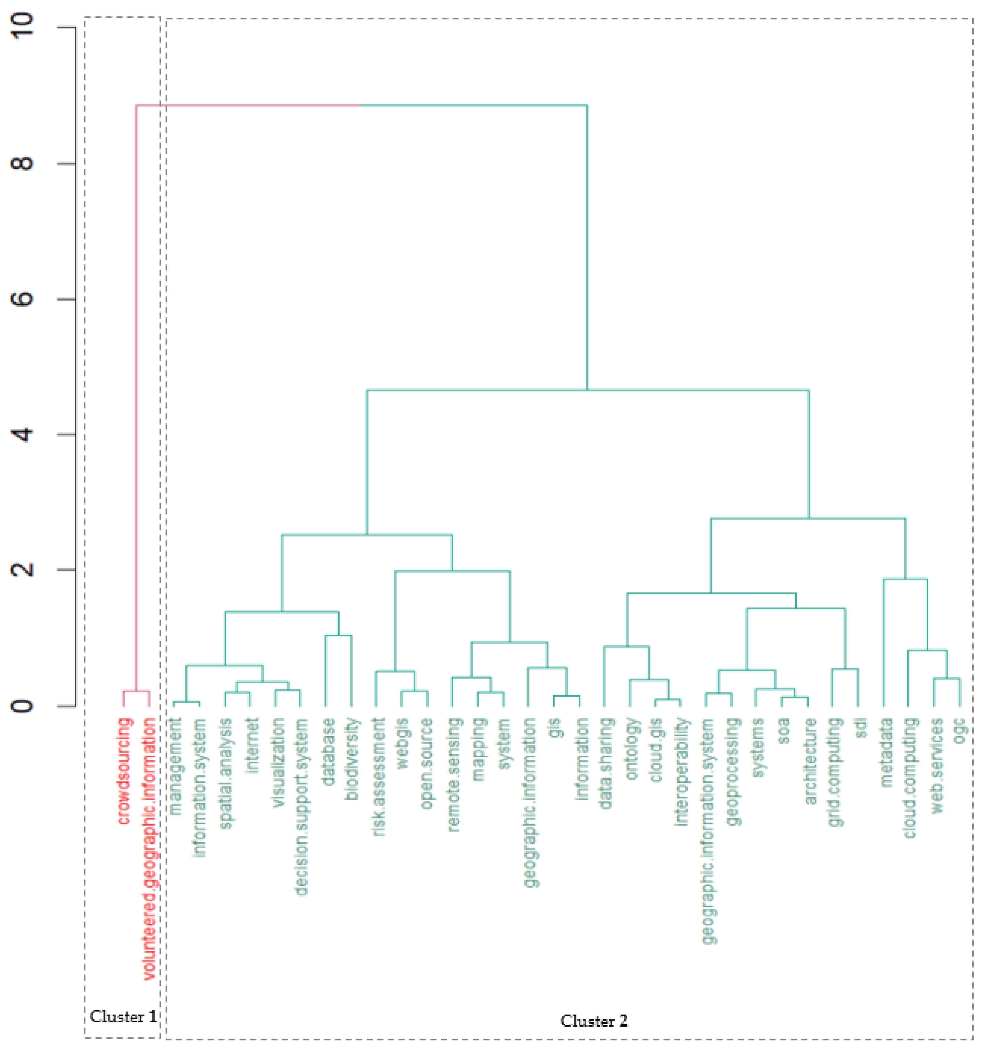 Sustainability 16 06439 g007 Sustainability 16 06439 g007
