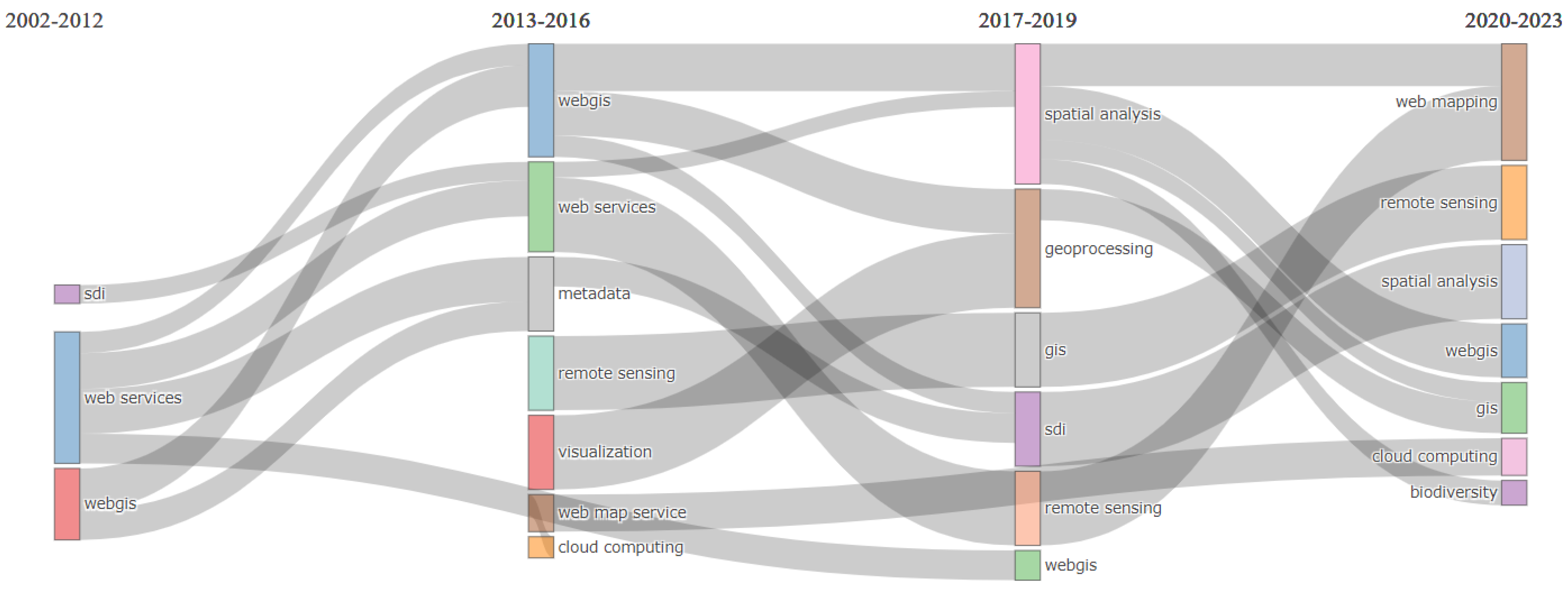 Sustainability 16 06439 g011 Sustainability 16 06439 g011