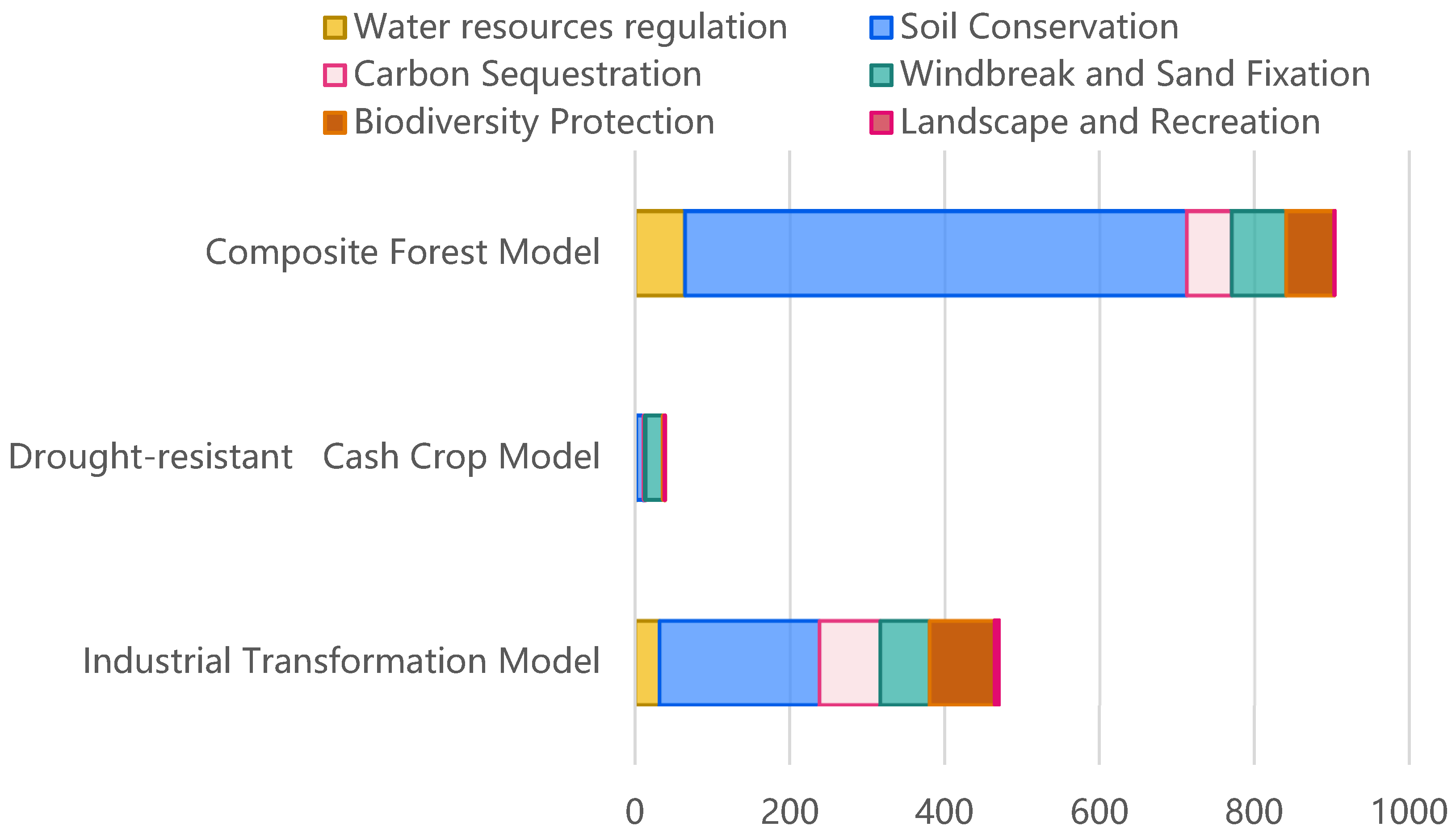 Sustainability 16 06441 g002