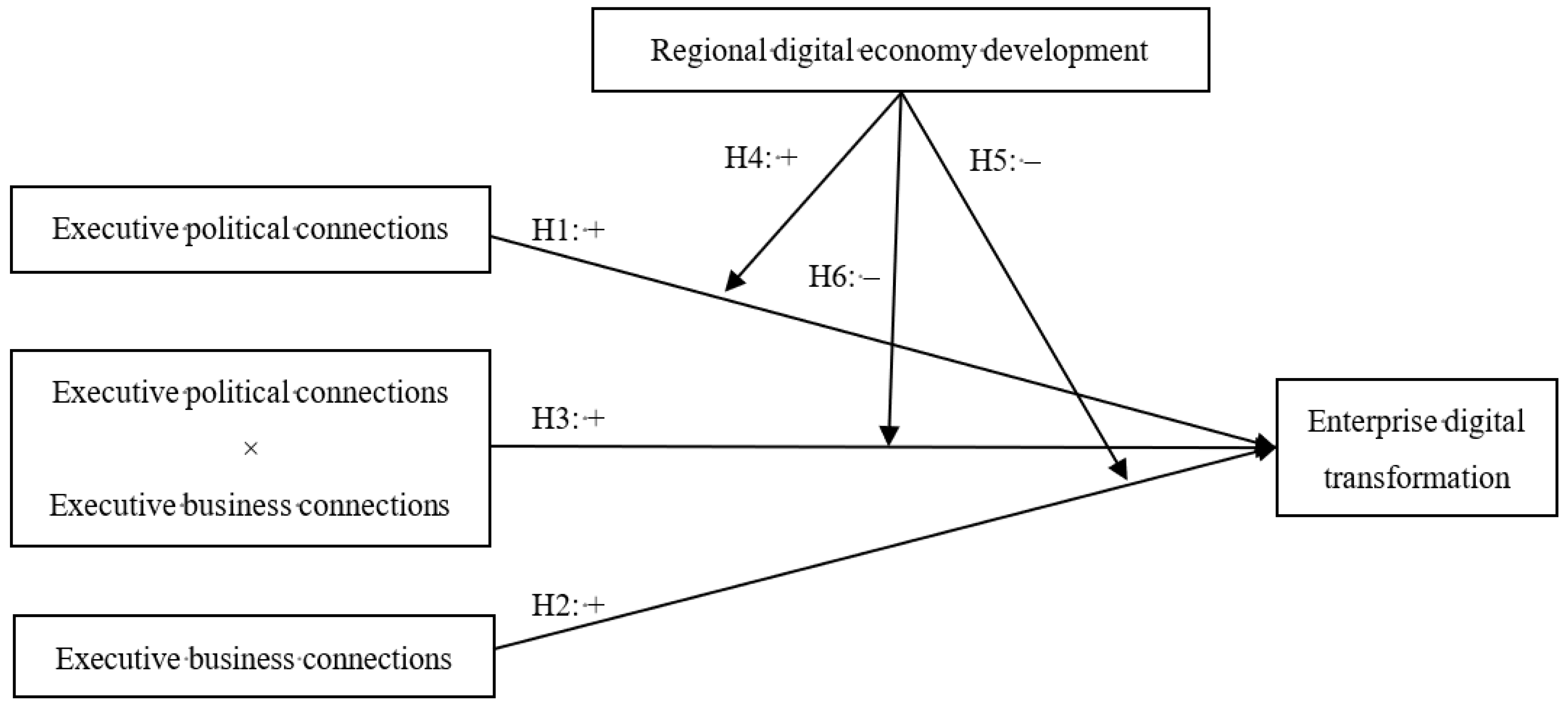Sustainability 16 06445 g001