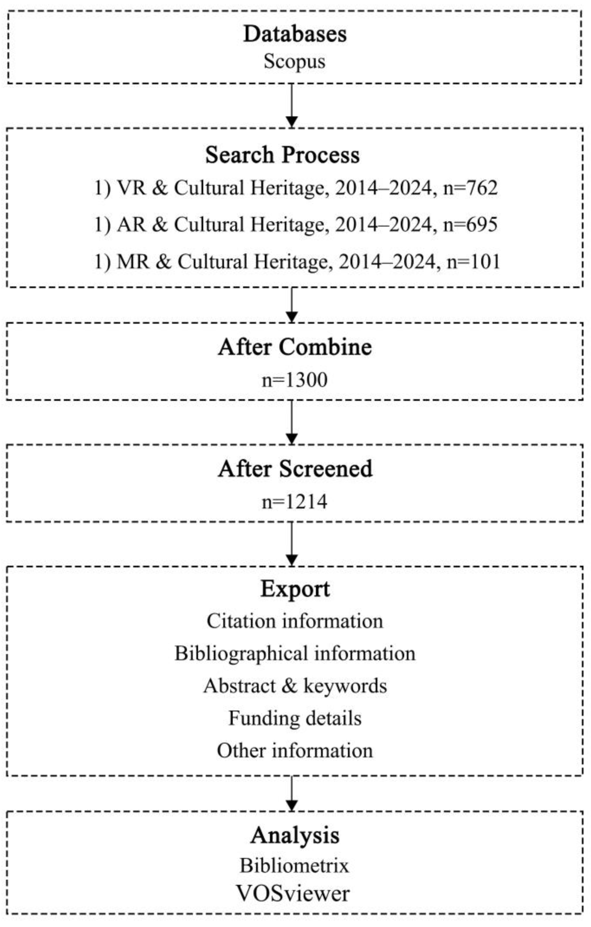 Sustainability 16 06446 g001