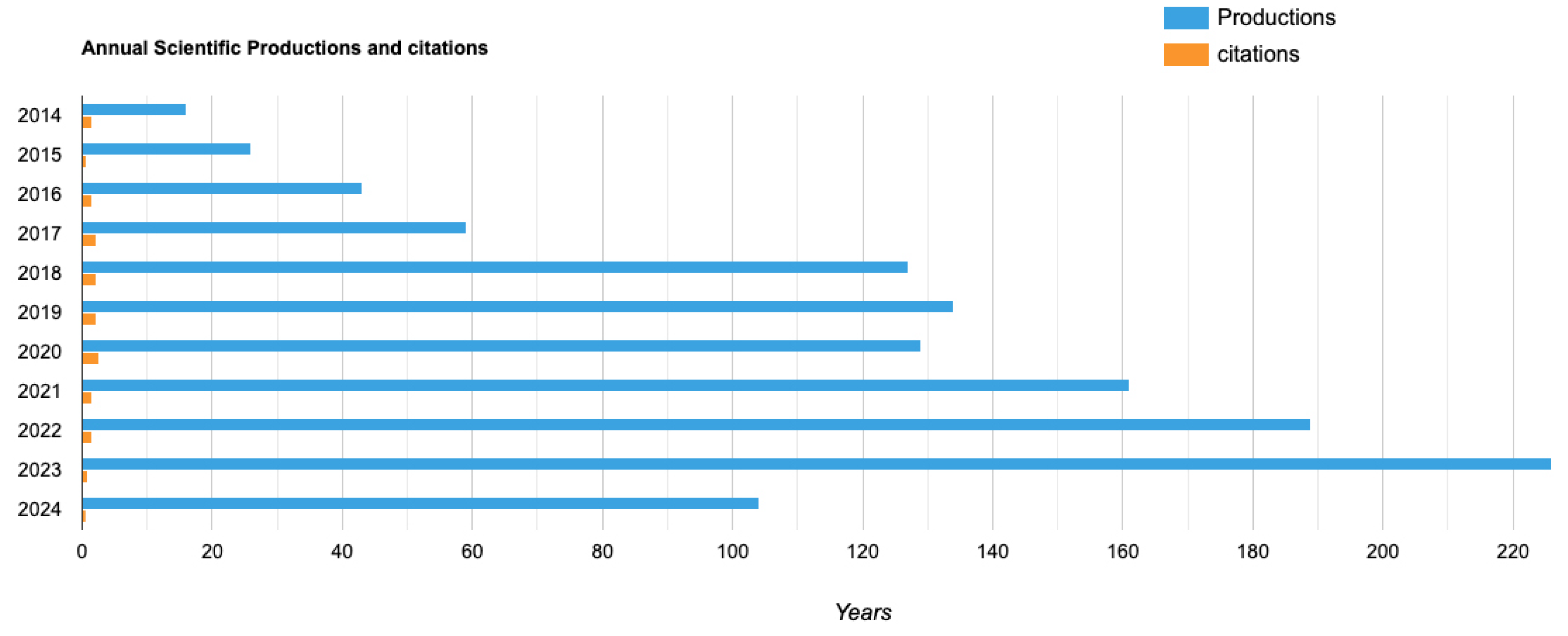 Sustainability 16 06446 g002