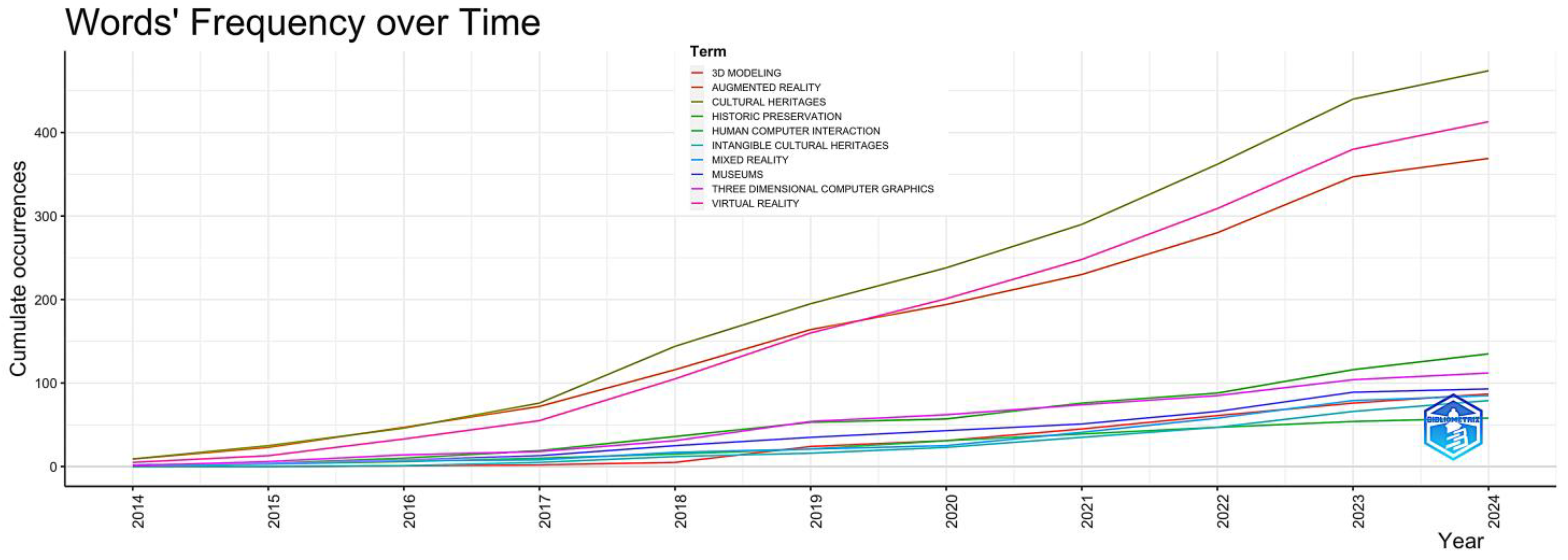 Sustainability 16 06446 g003
