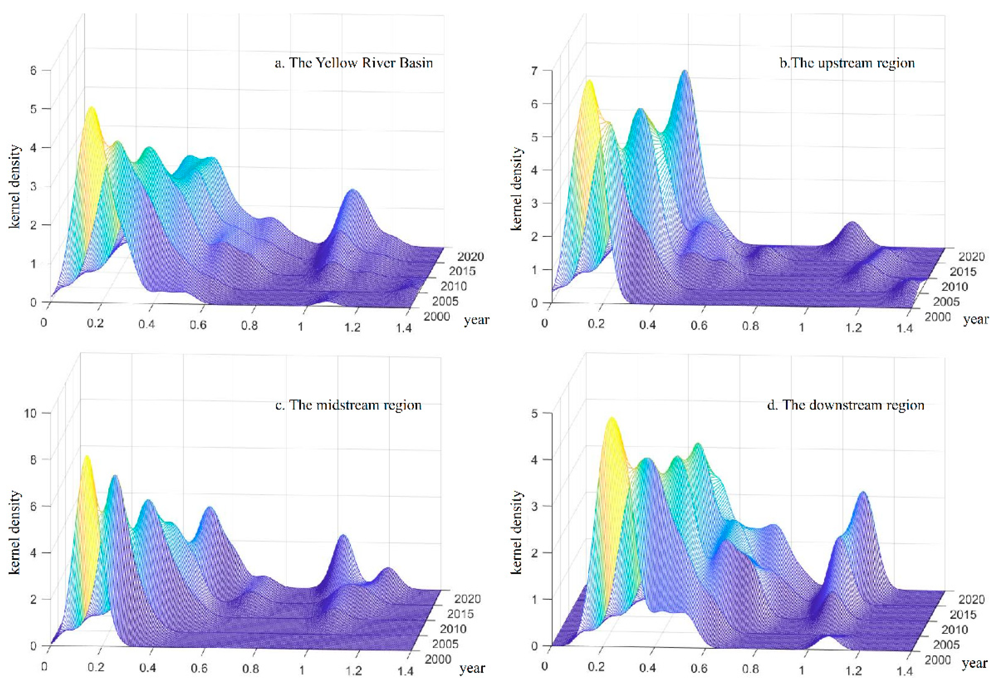 Sustainability 16 06451 g003