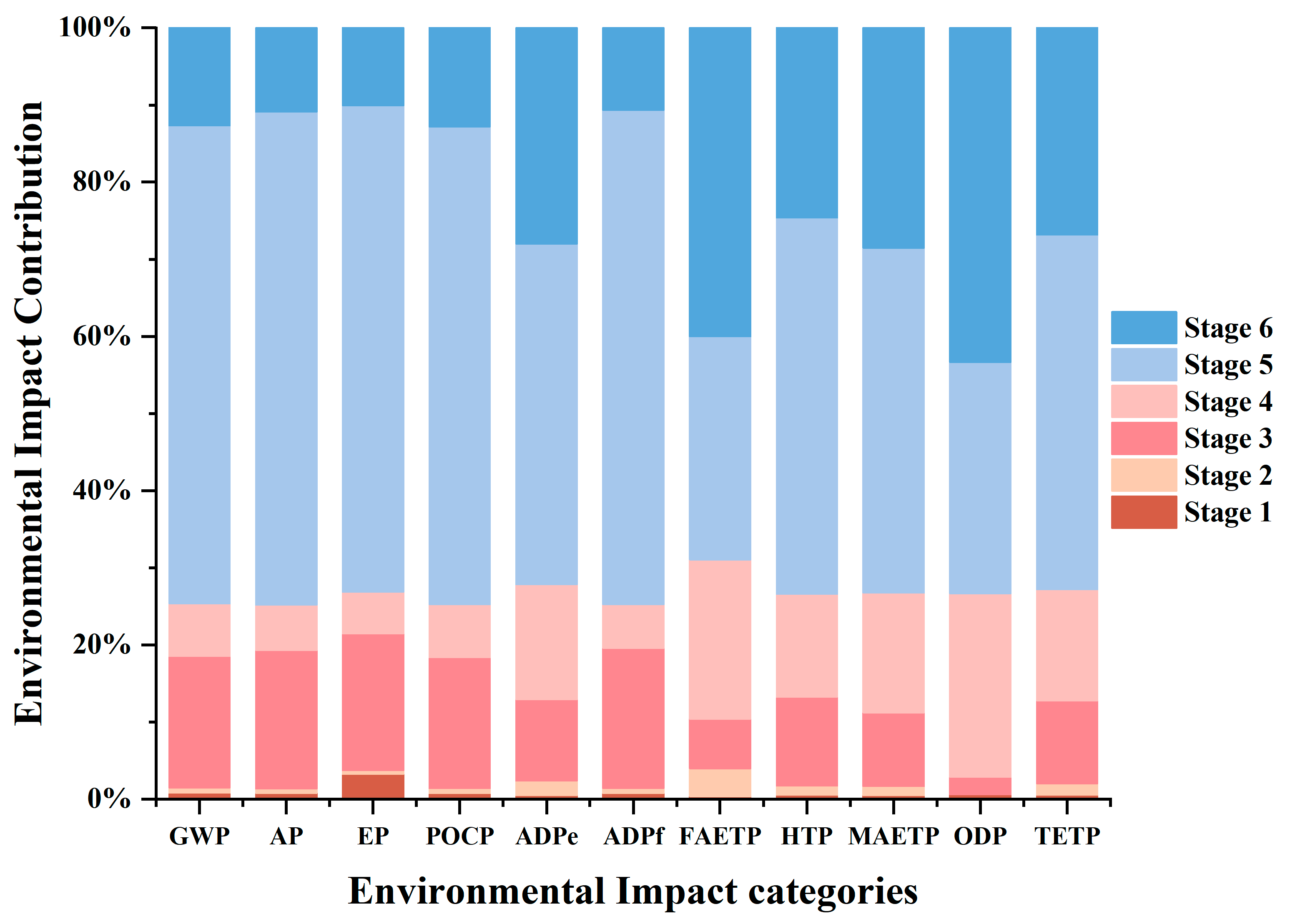 Sustainability 16 06452 g003
