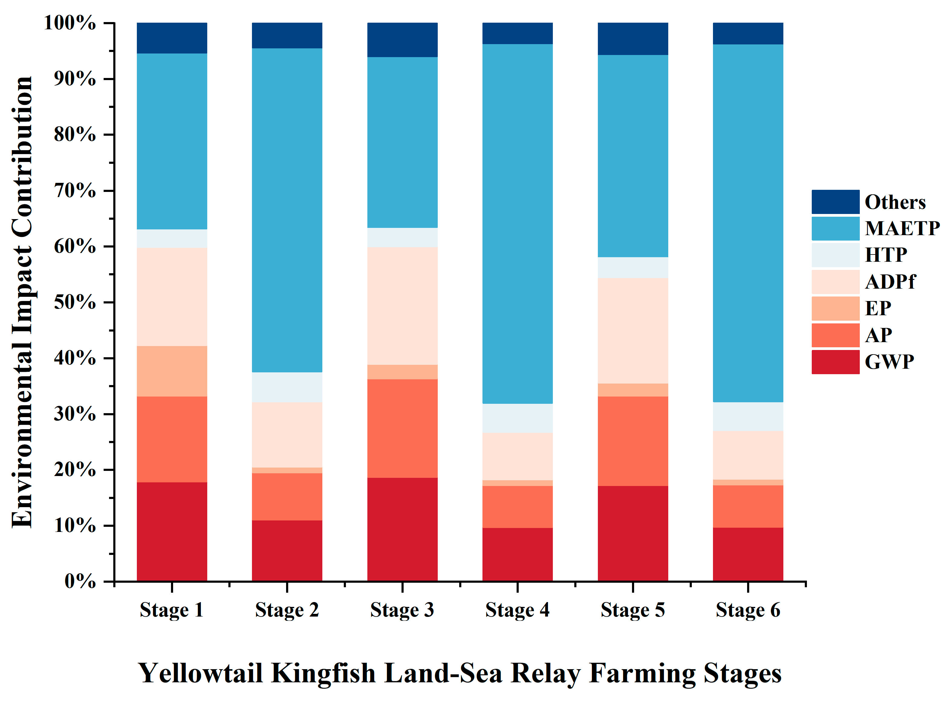 Sustainability 16 06452 g004