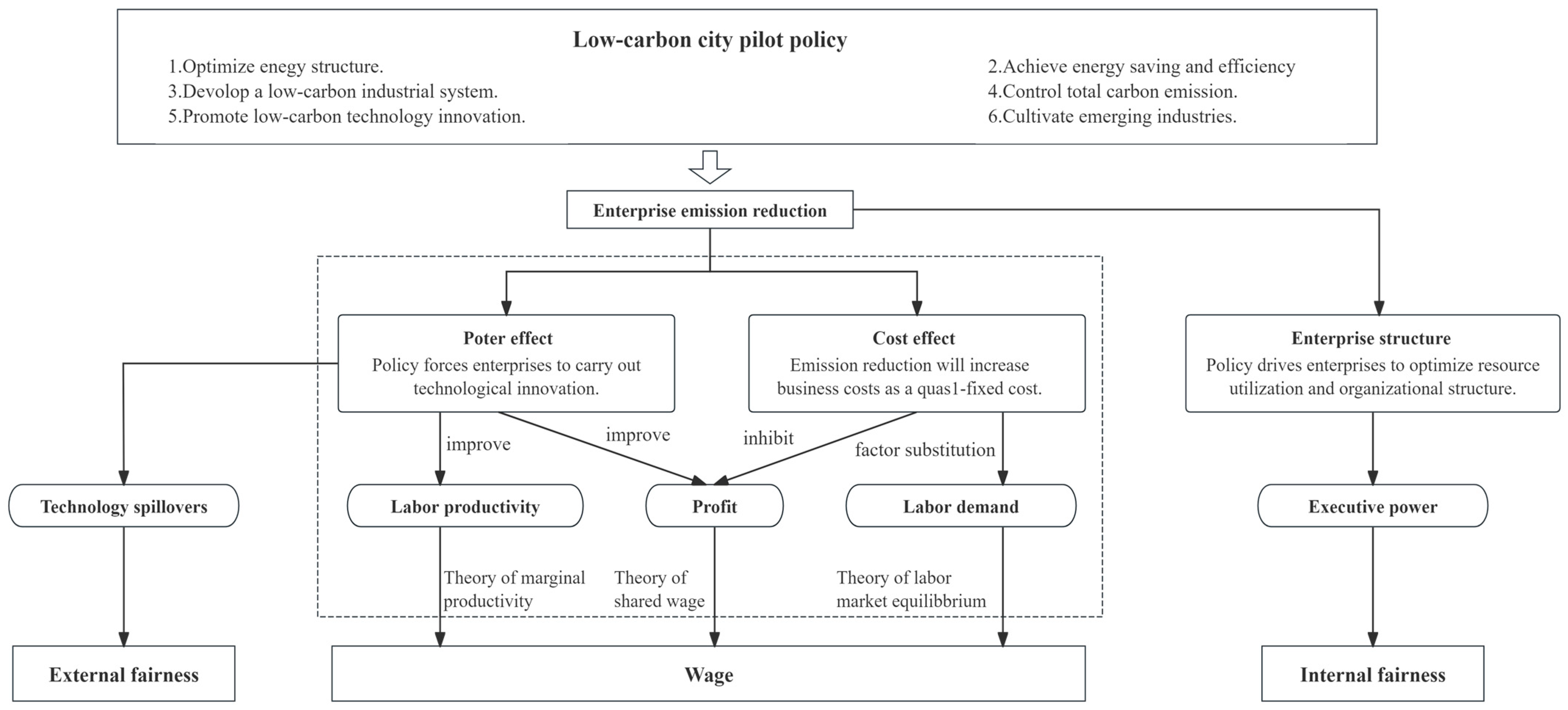 Sustainability 16 06453 g002