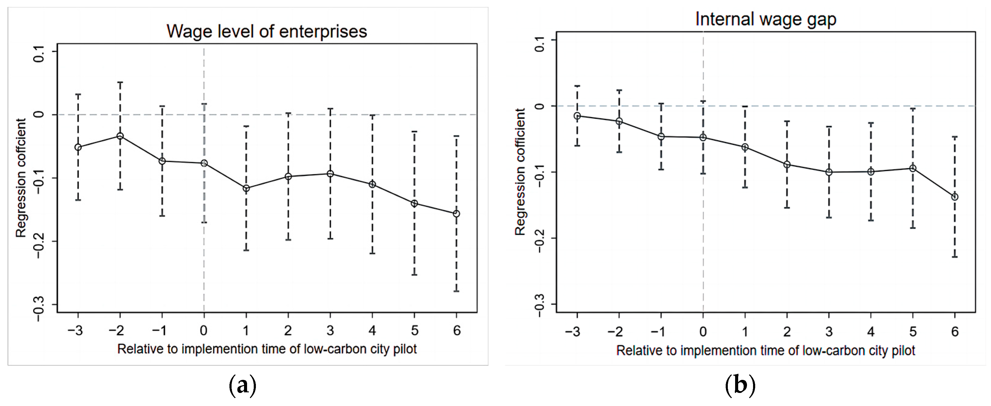 Sustainability 16 06453 g003